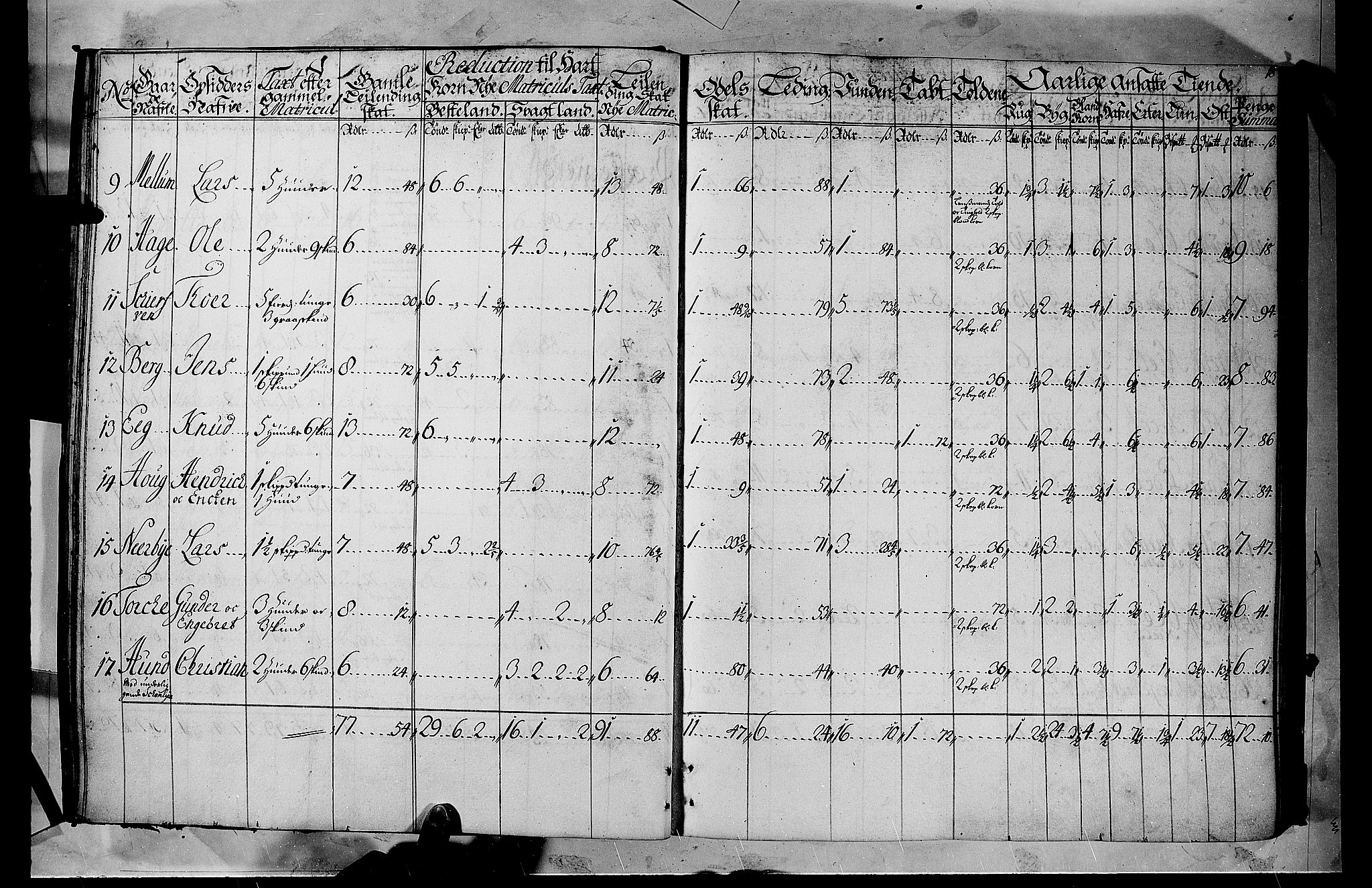 Rentekammeret inntil 1814, Realistisk ordnet avdeling, AV/RA-EA-4070/N/Nb/Nbf/L0105: Hadeland, Toten og Valdres matrikkelprotokoll, 1723, p. 17b-18a