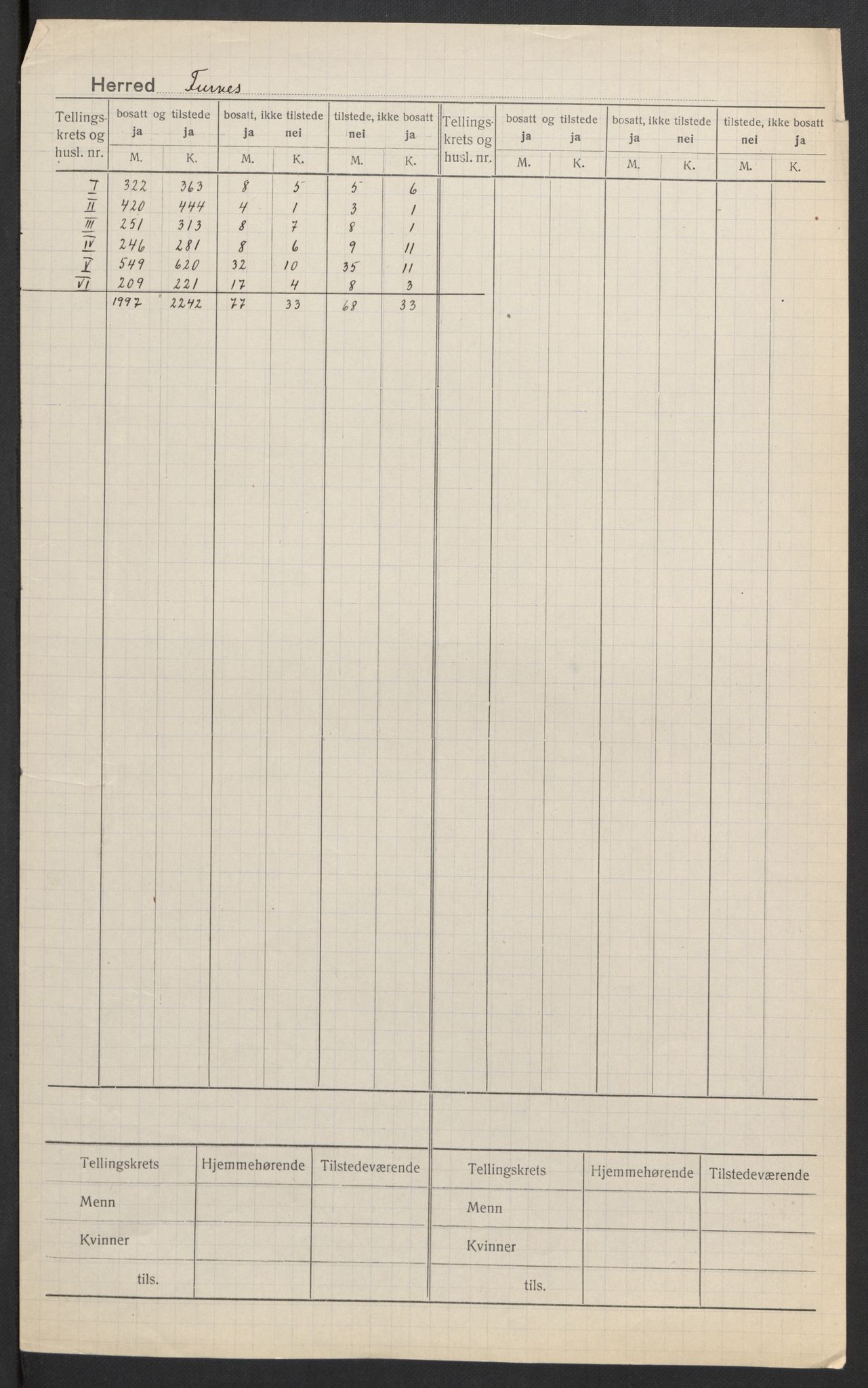 SAH, 1920 census for Furnes, 1920, p. 2