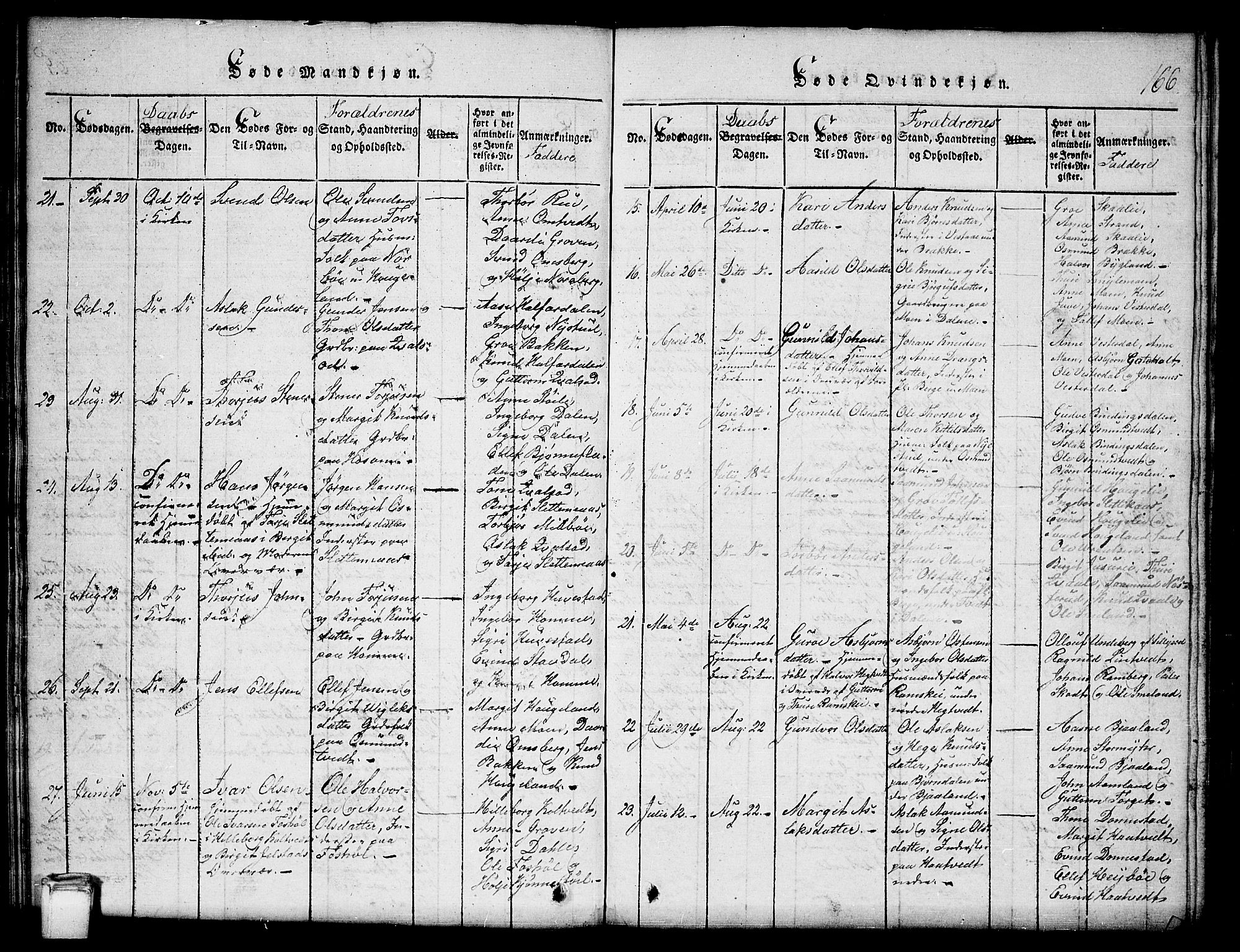 Kviteseid kirkebøker, SAKO/A-276/G/Gb/L0001: Parish register (copy) no. II 1, 1815-1842, p. 166