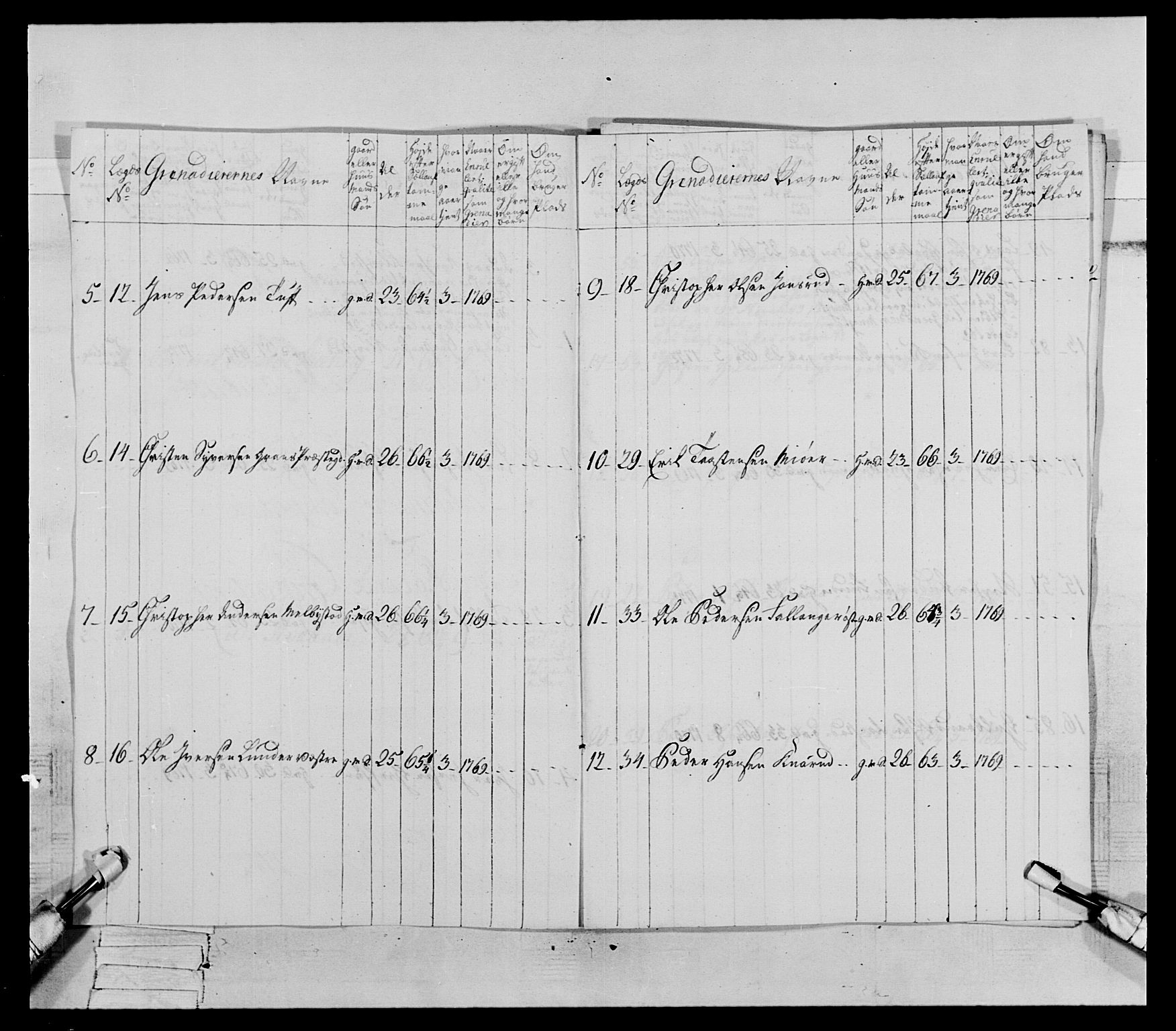 Generalitets- og kommissariatskollegiet, Det kongelige norske kommissariatskollegium, AV/RA-EA-5420/E/Eh/L0062: 2. Opplandske nasjonale infanteriregiment, 1769-1773, p. 317