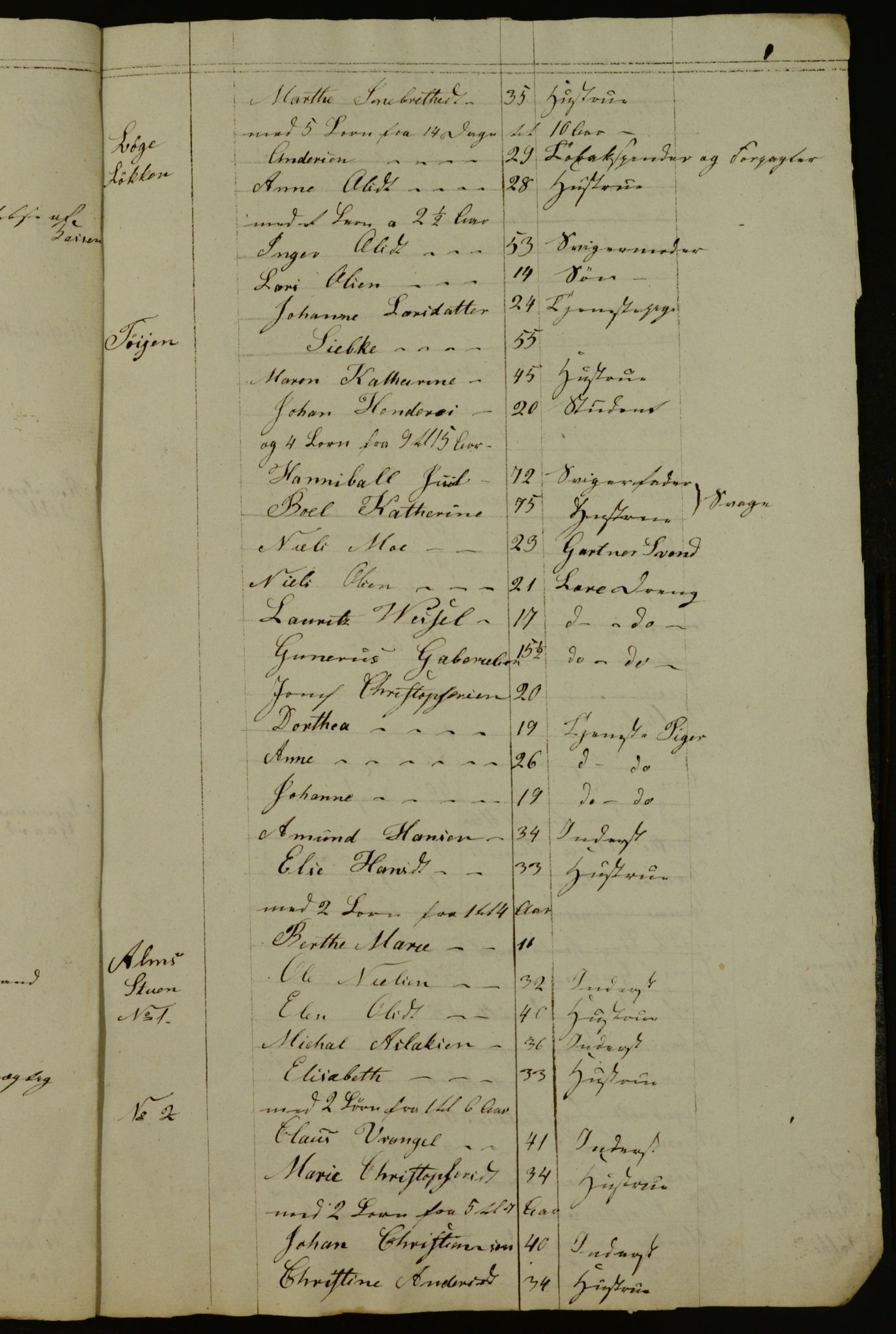 OBA, Census for Aker 1836, 1836, p. 171