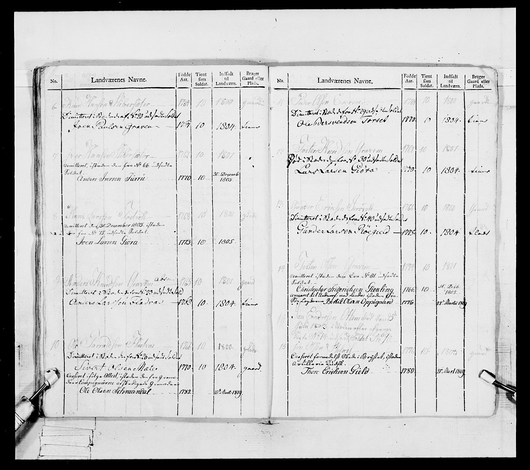 Generalitets- og kommissariatskollegiet, Det kongelige norske kommissariatskollegium, RA/EA-5420/E/Eh/L0082: 2. Trondheimske nasjonale infanteriregiment, 1804, p. 175