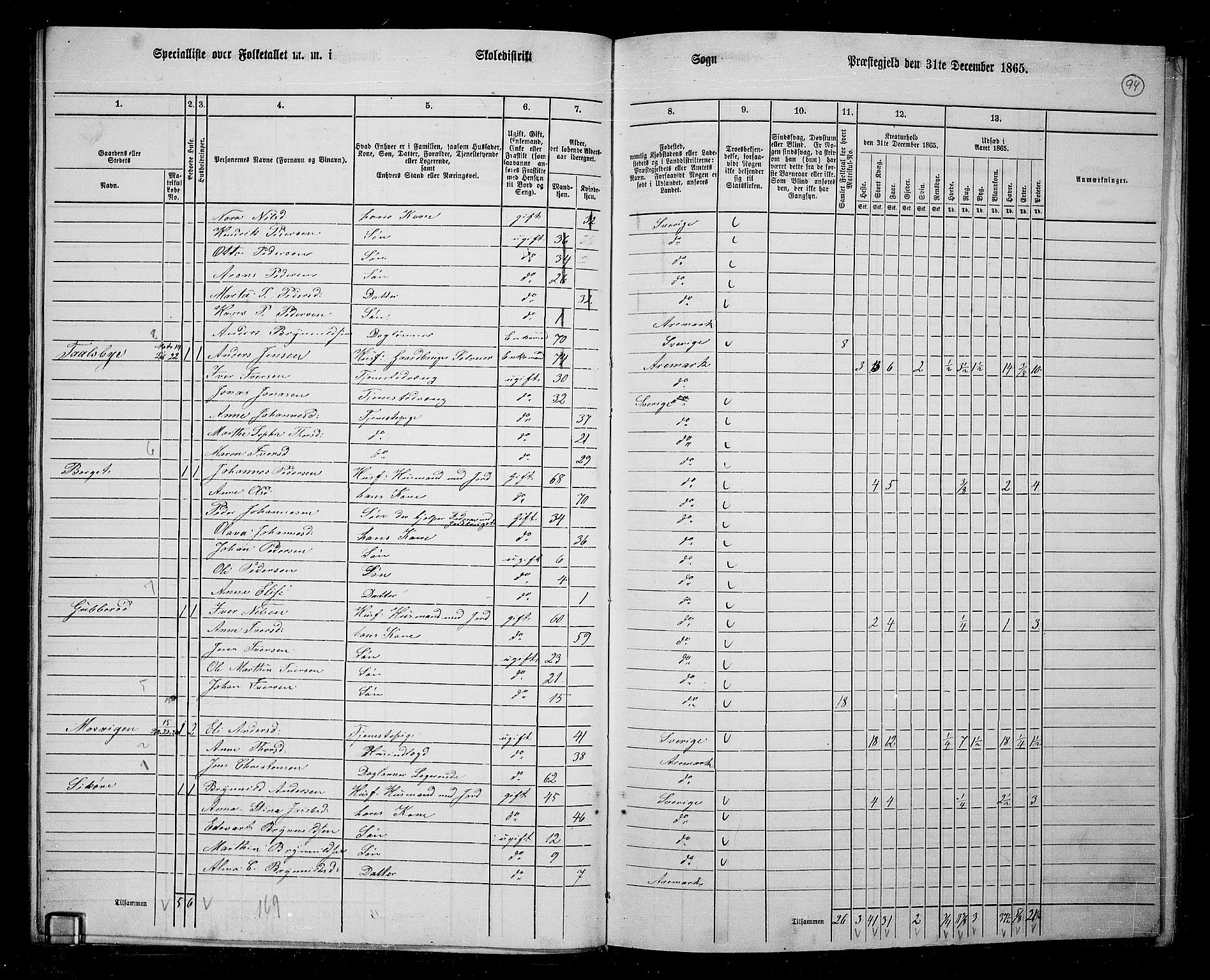 RA, 1865 census for Aremark, 1865, p. 85