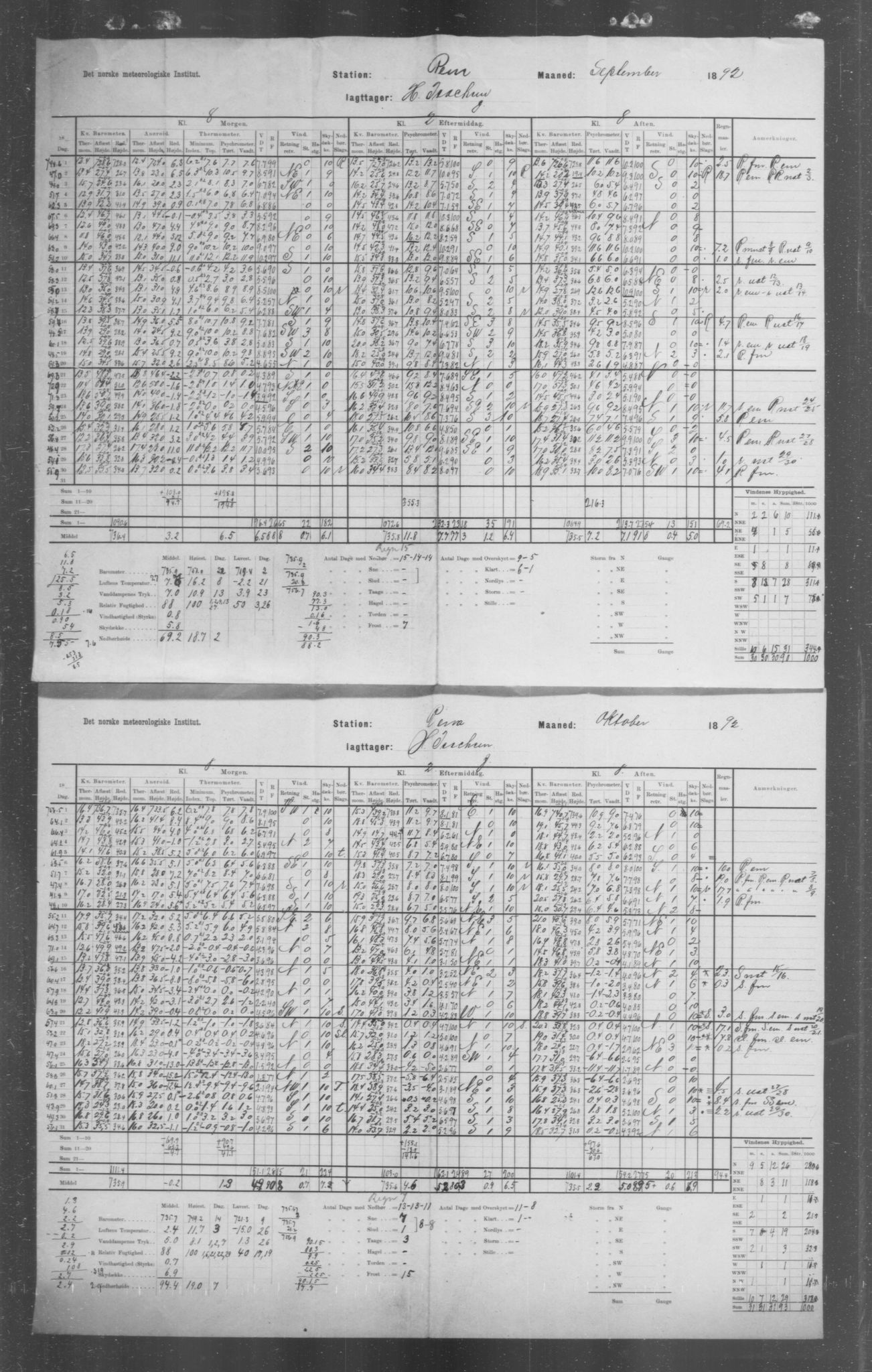 Det norske meteorologiske institutt, AV/RA-S-1570, 1869-1930, p. 87