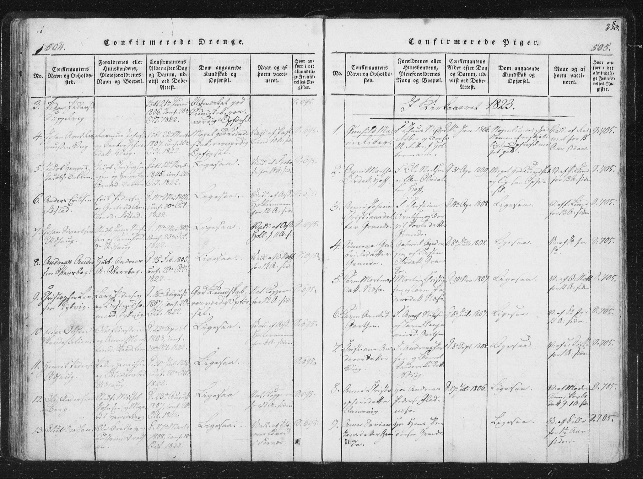 Ministerialprotokoller, klokkerbøker og fødselsregistre - Sør-Trøndelag, SAT/A-1456/659/L0734: Parish register (official) no. 659A04, 1818-1825, p. 504-505