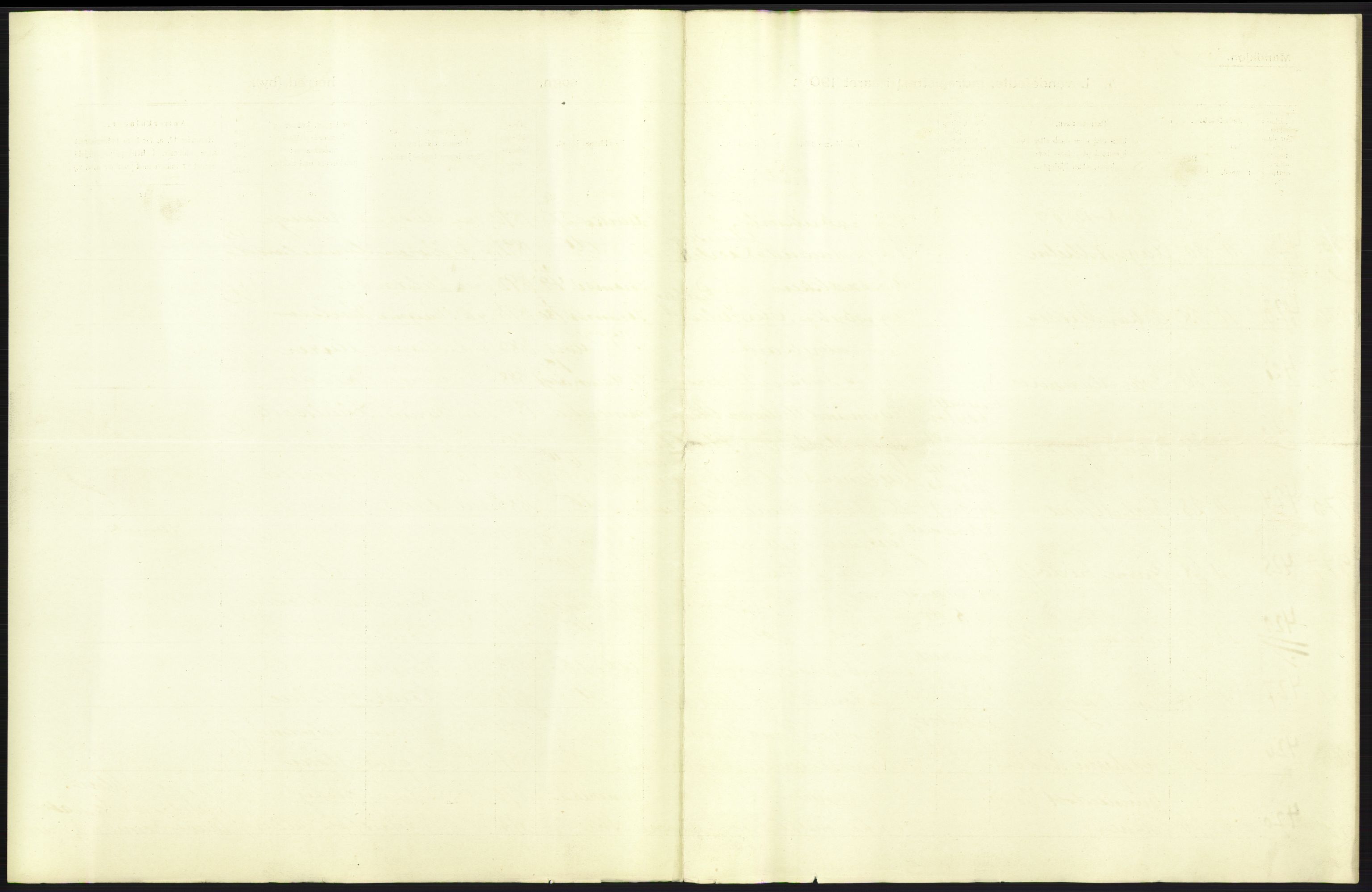Statistisk sentralbyrå, Sosiodemografiske emner, Befolkning, AV/RA-S-2228/D/Df/Dfa/Dfag/L0006: Kristiania: Levendefødte menn og kvinner., 1909, p. 11