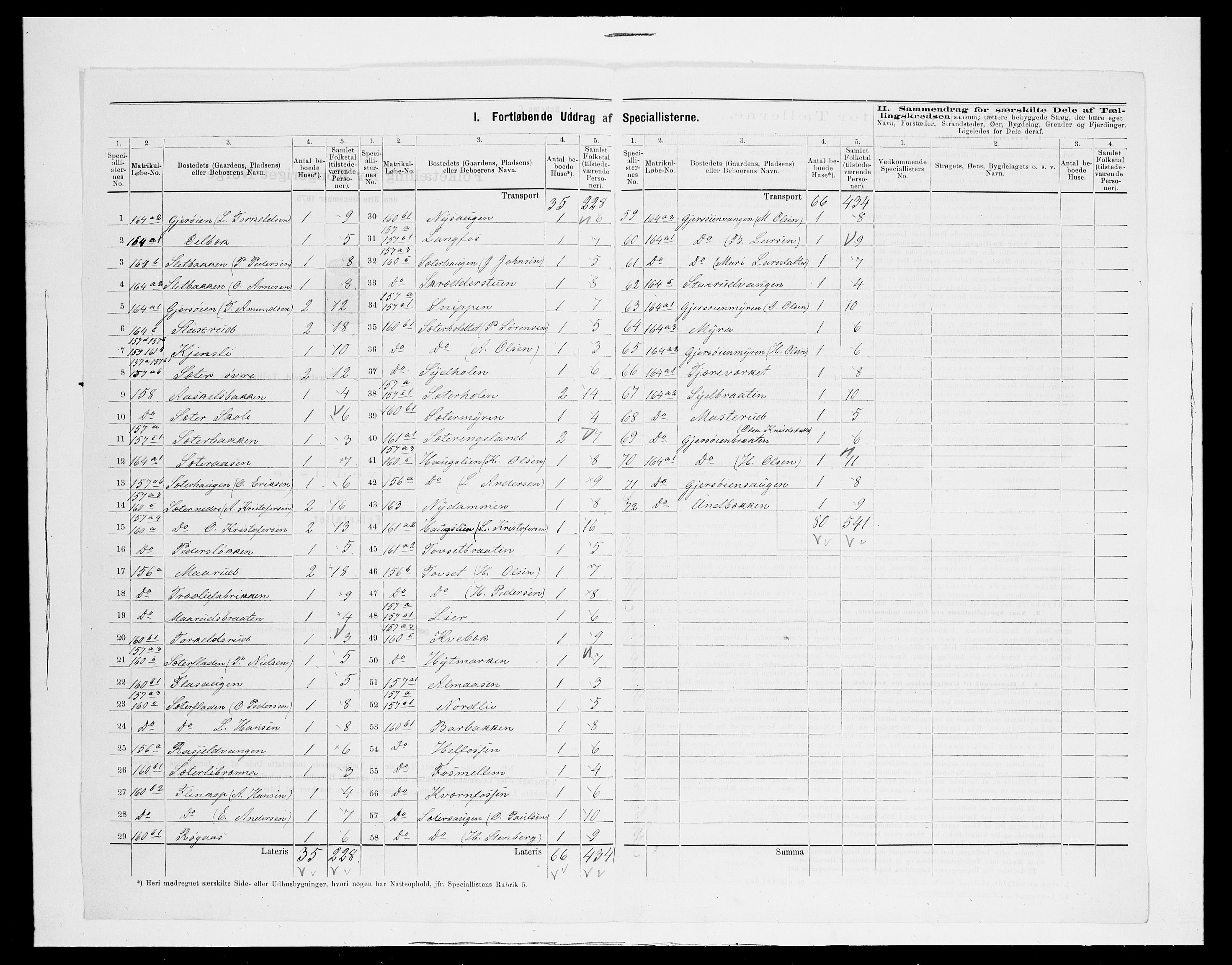 SAH, 1875 census for 0419P Sør-Odal, 1875, p. 66