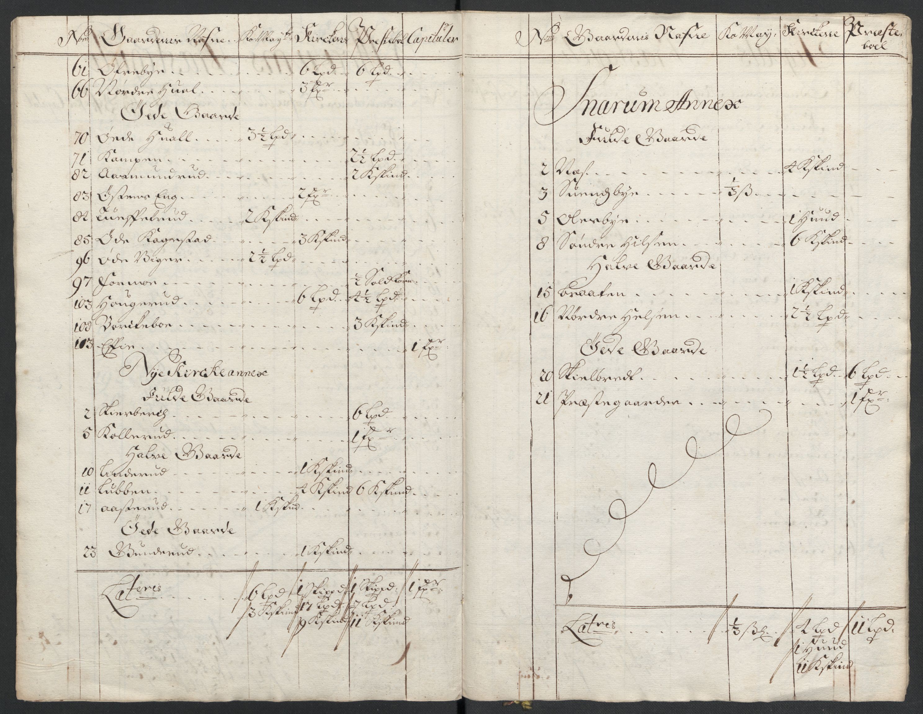 Rentekammeret inntil 1814, Reviderte regnskaper, Fogderegnskap, AV/RA-EA-4092/R22/L1464: Fogderegnskap Ringerike, Hallingdal og Buskerud, 1705, p. 215