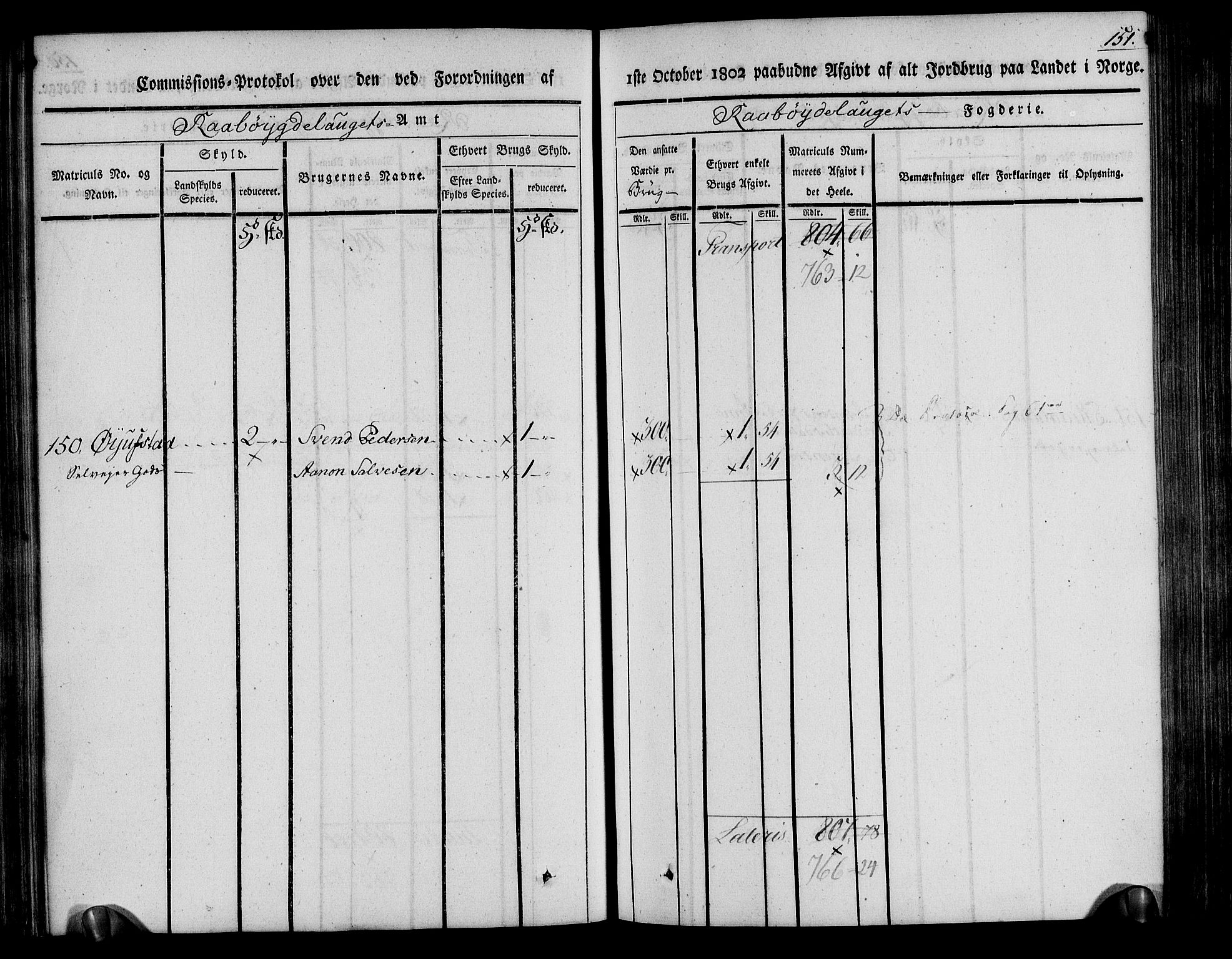 Rentekammeret inntil 1814, Realistisk ordnet avdeling, AV/RA-EA-4070/N/Ne/Nea/L0084: Råbyggelag fogderi. Kommisjonsprotokoll for Vestre Råbyggelagets sorenskriveri, 1803, p. 153