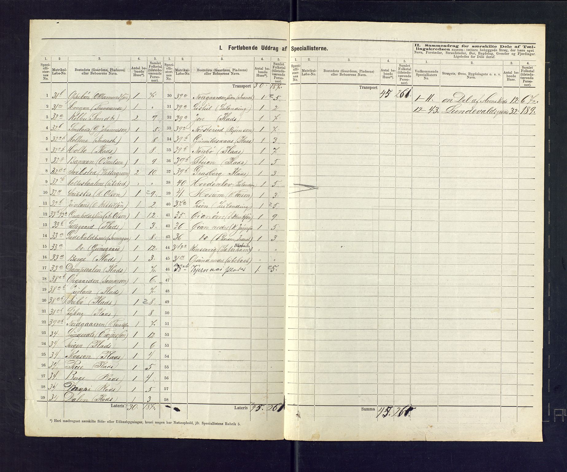 SAKO, 1875 census for 0829P Kviteseid, 1875, p. 15