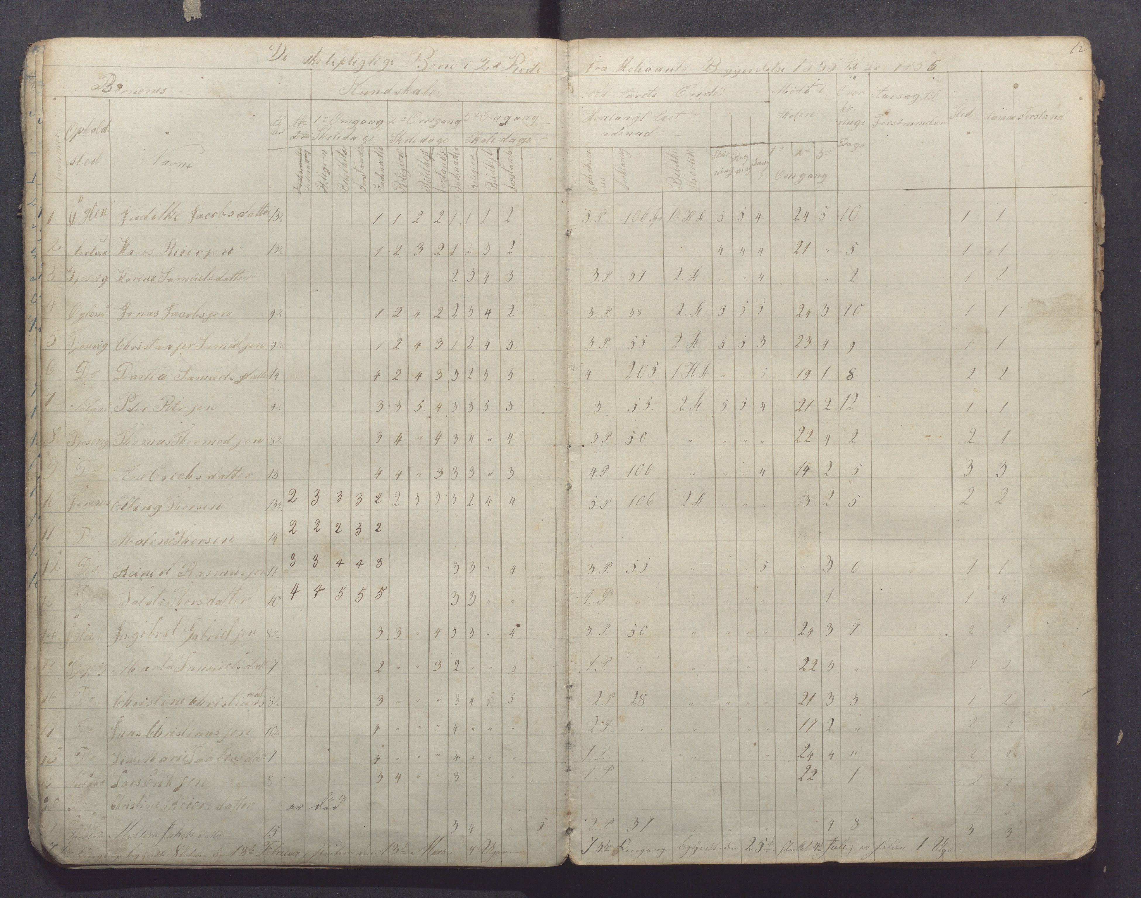 Høyland kommune - Sporaland skole, IKAR/K-100085/E/L0001: Skoleprotokoll Nordre Fjellbygden, 1853-1871, p. 12