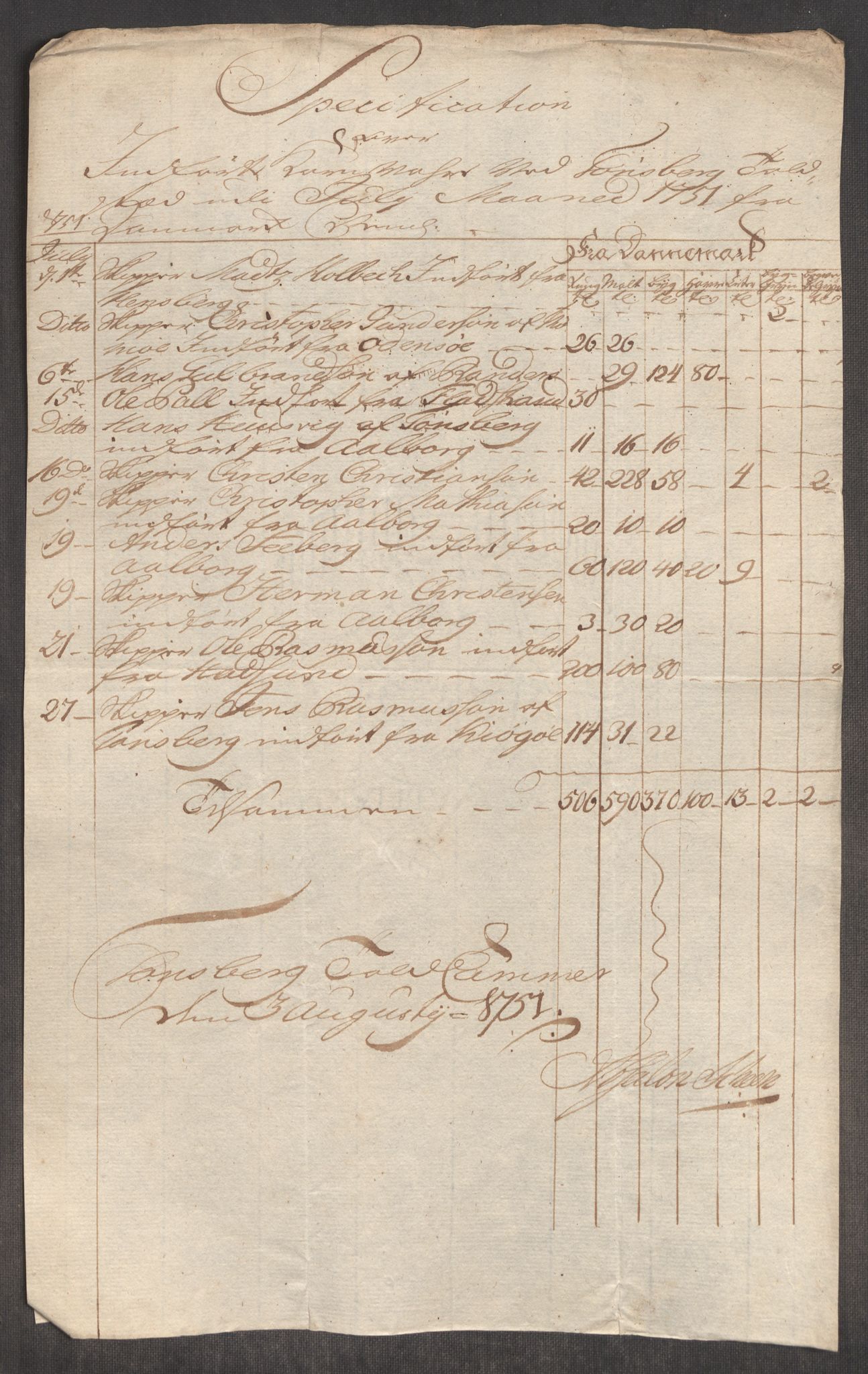 Rentekammeret inntil 1814, Realistisk ordnet avdeling, AV/RA-EA-4070/Oe/L0004: [Ø1]: Priskuranter, 1749-1752, p. 600