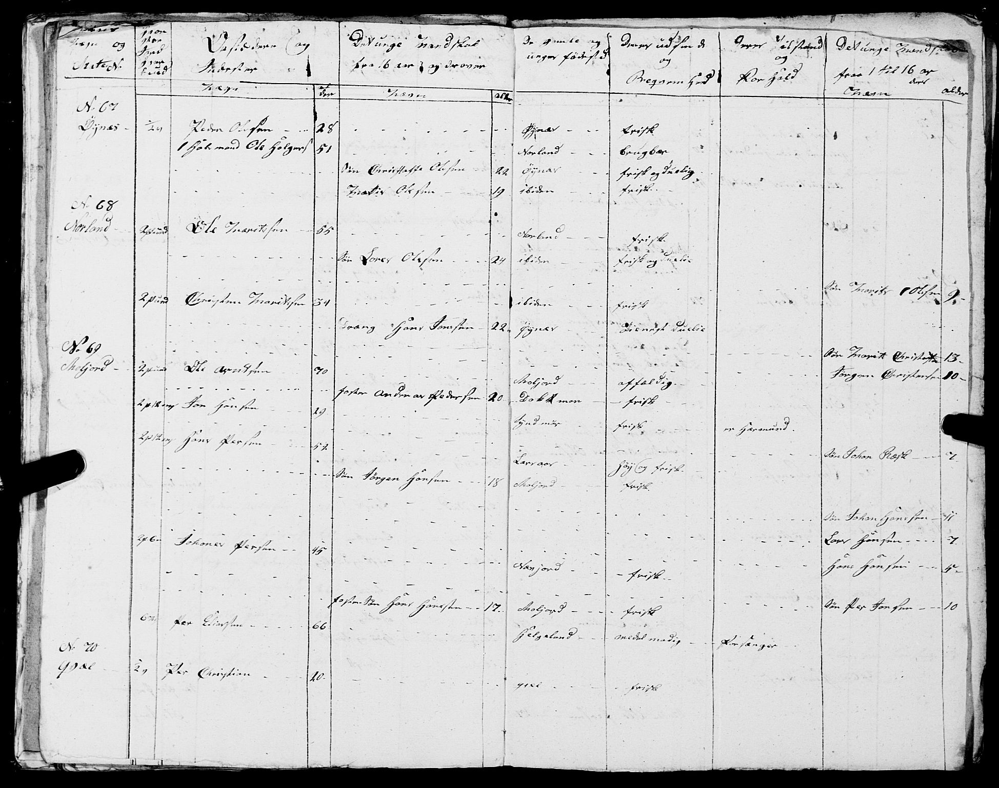 Fylkesmannen i Nordland, AV/SAT-A-0499/1.1/R/Ra/L0018: --, 1809-1836, p. 169