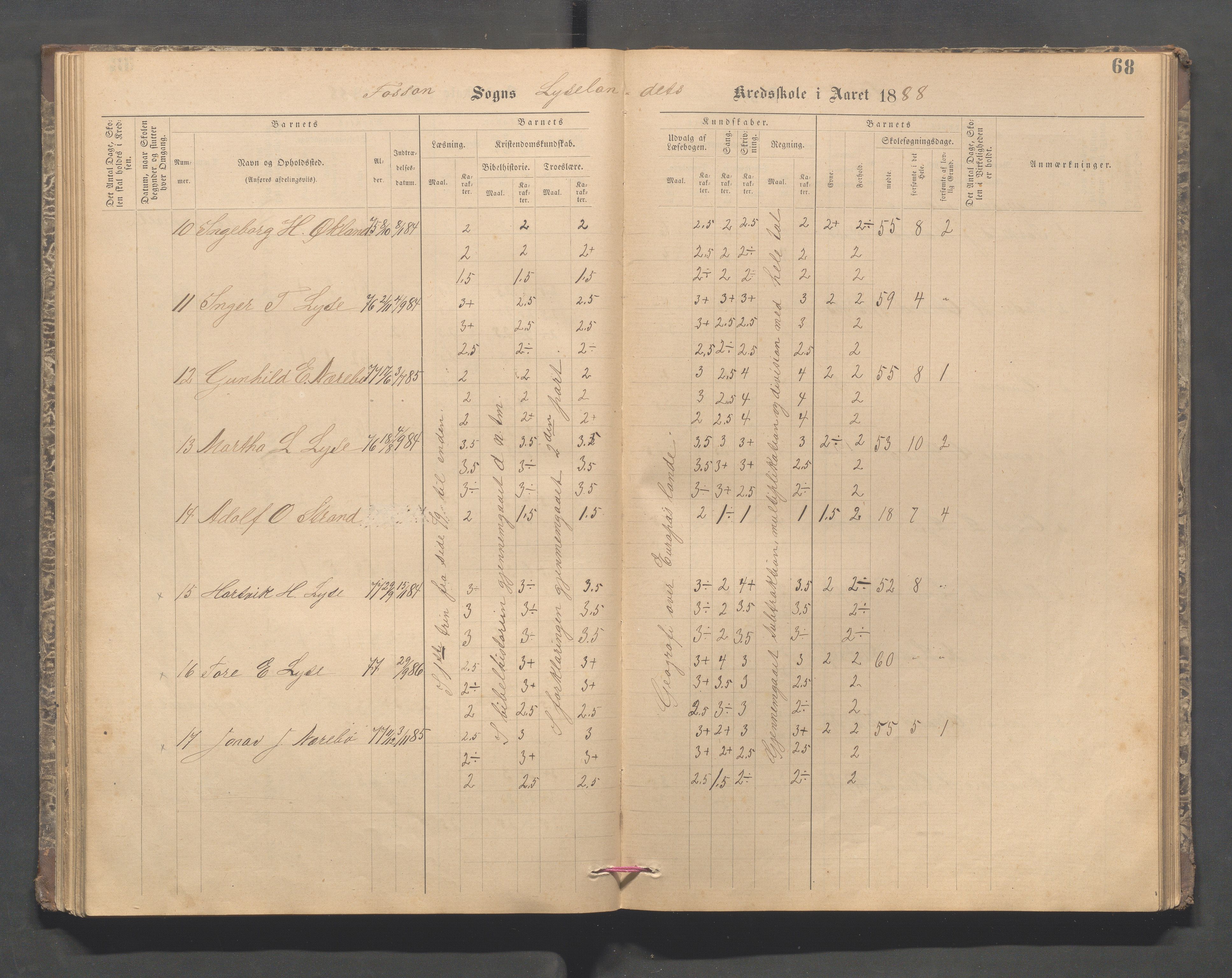 Forsand kommune - Lyse skole, IKAR/K-101613/H/L0001: Skoleprotokoll - Lyselandet, Indre Lysefjords enslige gårder, Kalleli omgangsskole, Songesand, Eiane, 1877-1894, p. 68