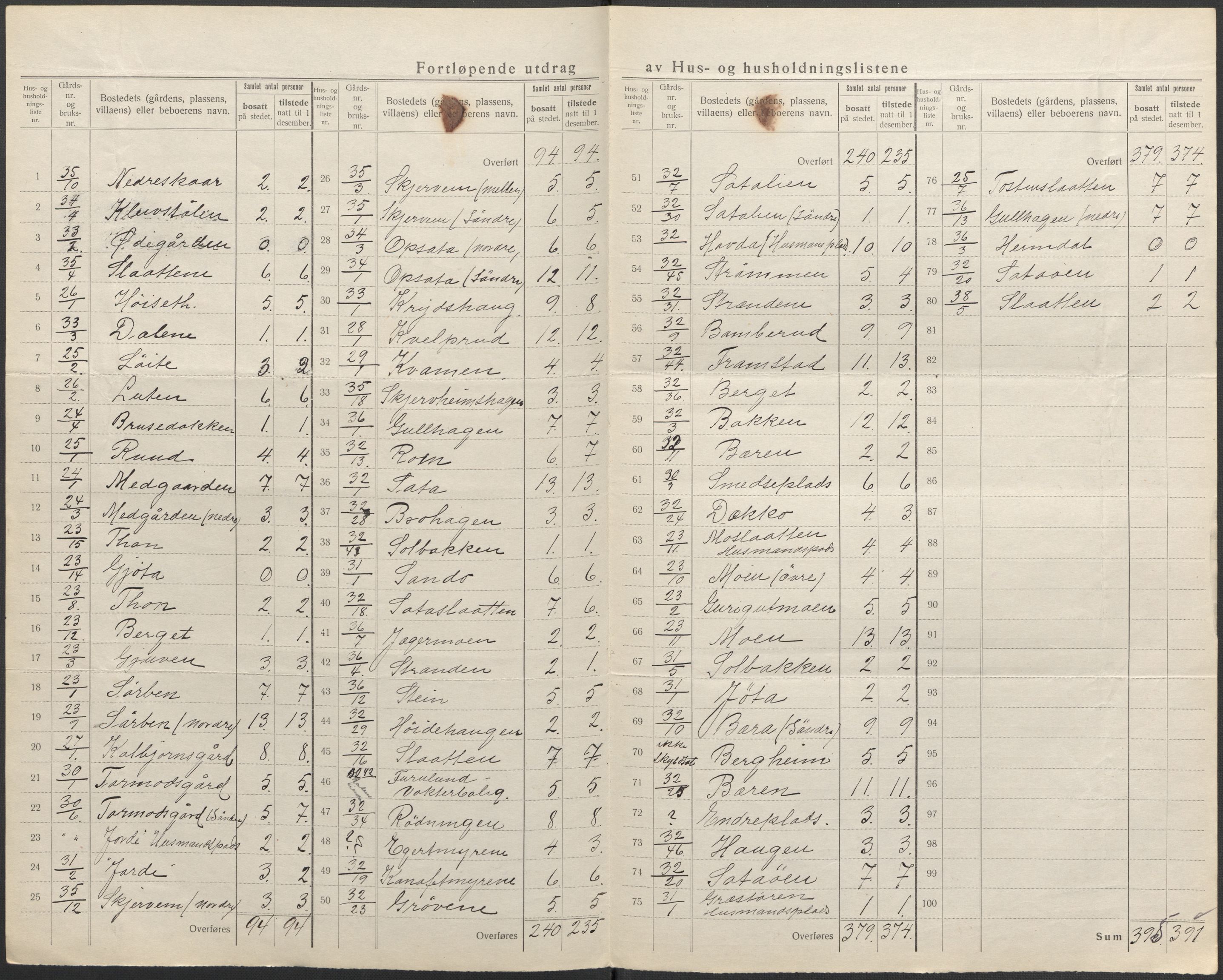 SAKO, 1920 census for Ål, 1920, p. 15