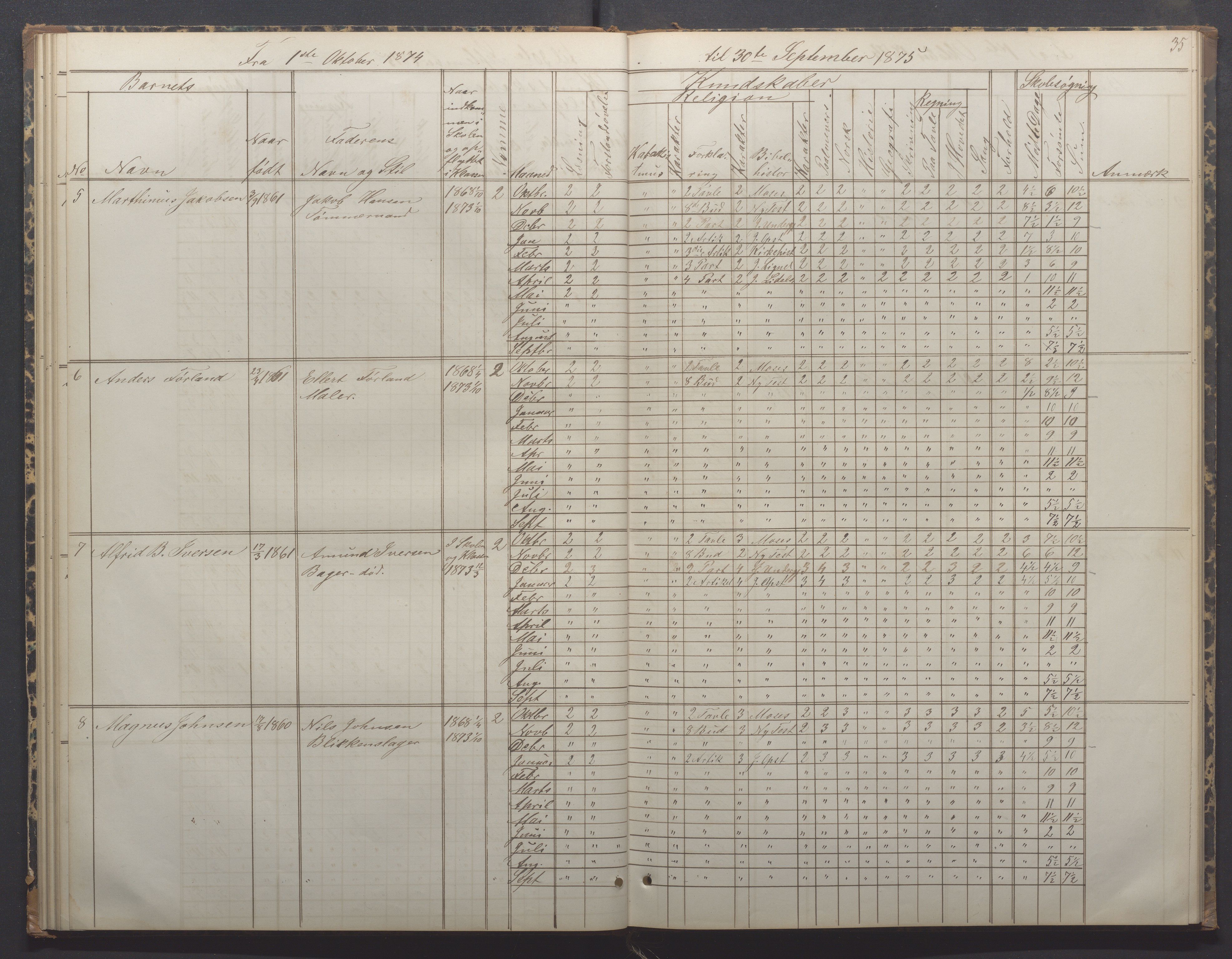 Egersund kommune (Ladested) - Egersund almueskole/folkeskole, IKAR/K-100521/H/L0014: Skoleprotokoll - Almueskolen, 4. klasse, 1872-1877, p. 35