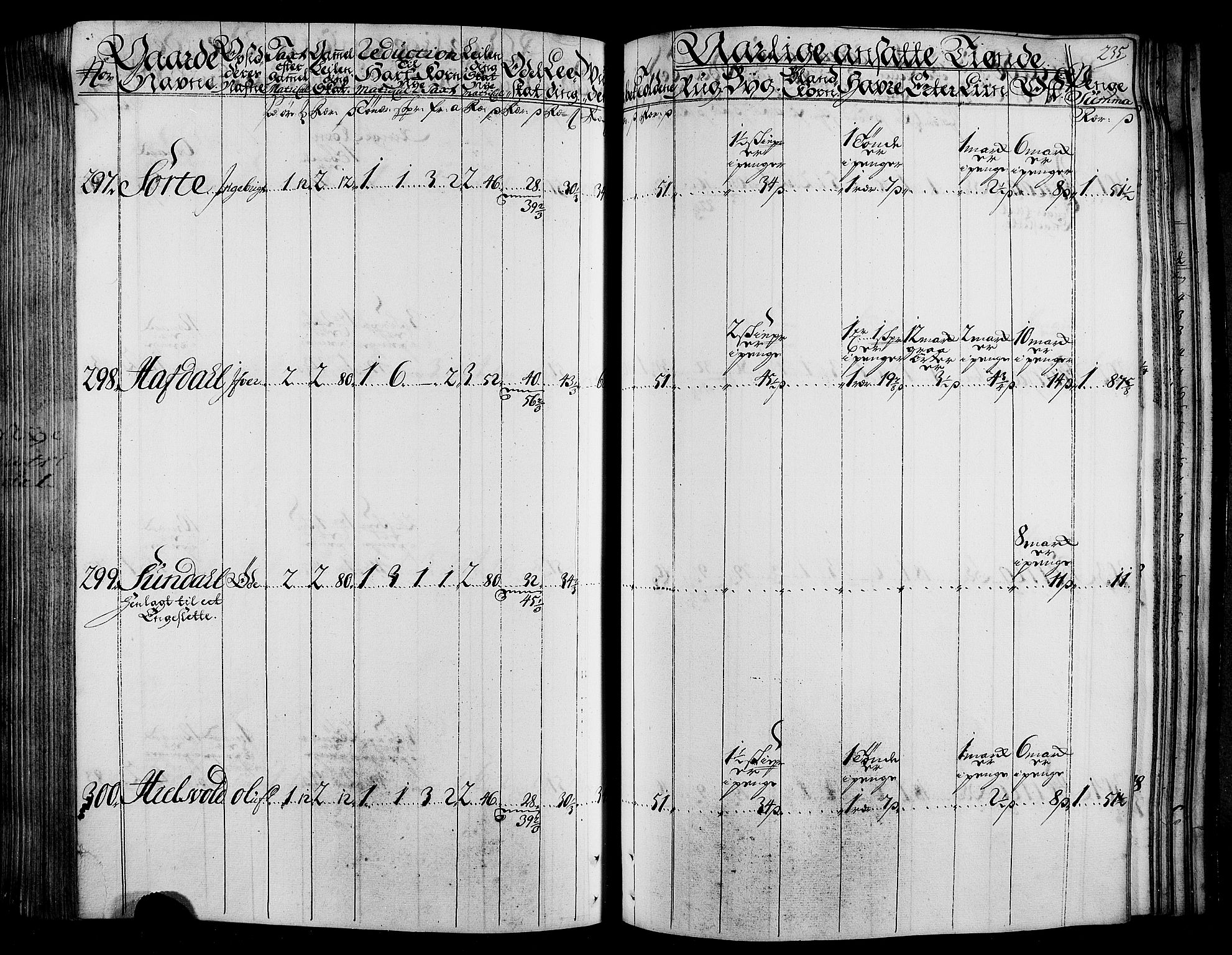 Rentekammeret inntil 1814, Realistisk ordnet avdeling, AV/RA-EA-4070/N/Nb/Nbf/L0165: Stjørdal og Verdal matrikkelprotokoll, 1723, p. 239