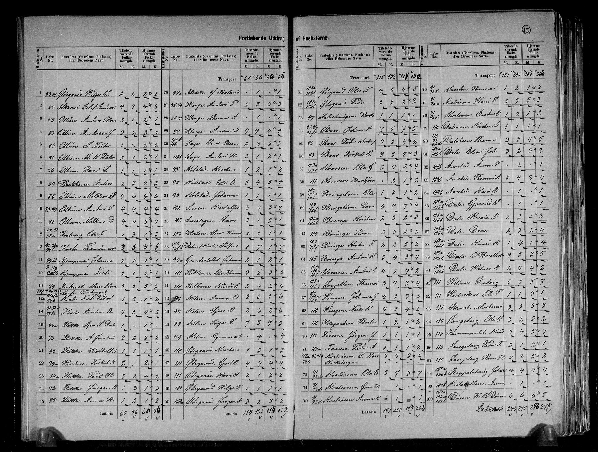 RA, 1891 census for 1426 Luster, 1891, p. 5