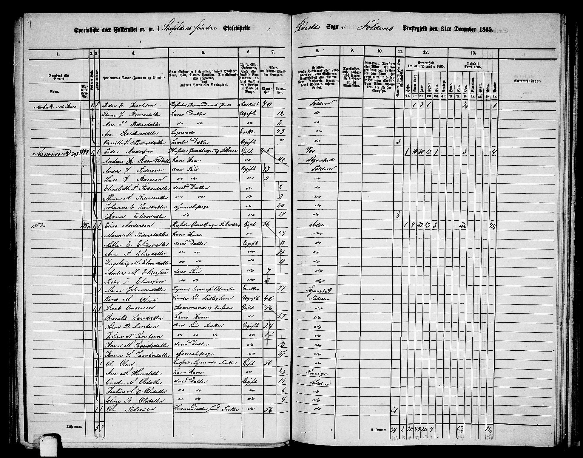 RA, 1865 census for Folda, 1865, p. 102