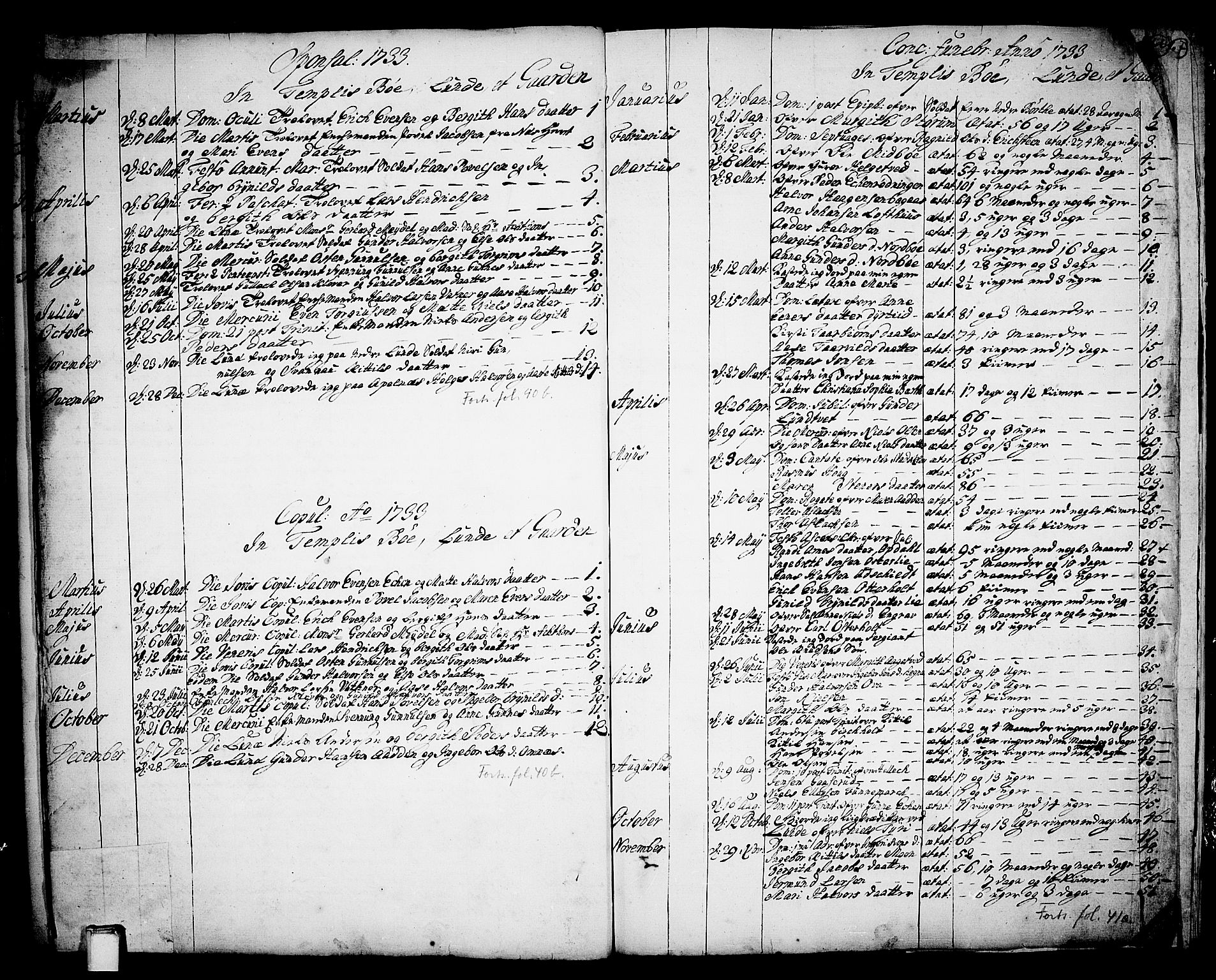 Bø kirkebøker, SAKO/A-257/F/Fa/L0003: Parish register (official) no. 3, 1733-1748, p. 66