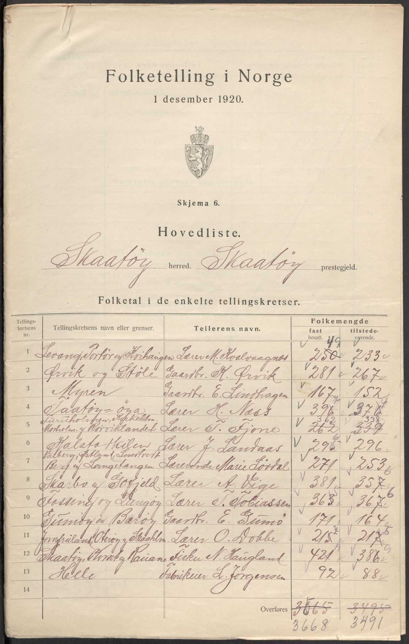 SAKO, 1920 census for Skåtøy, 1920, p. 2