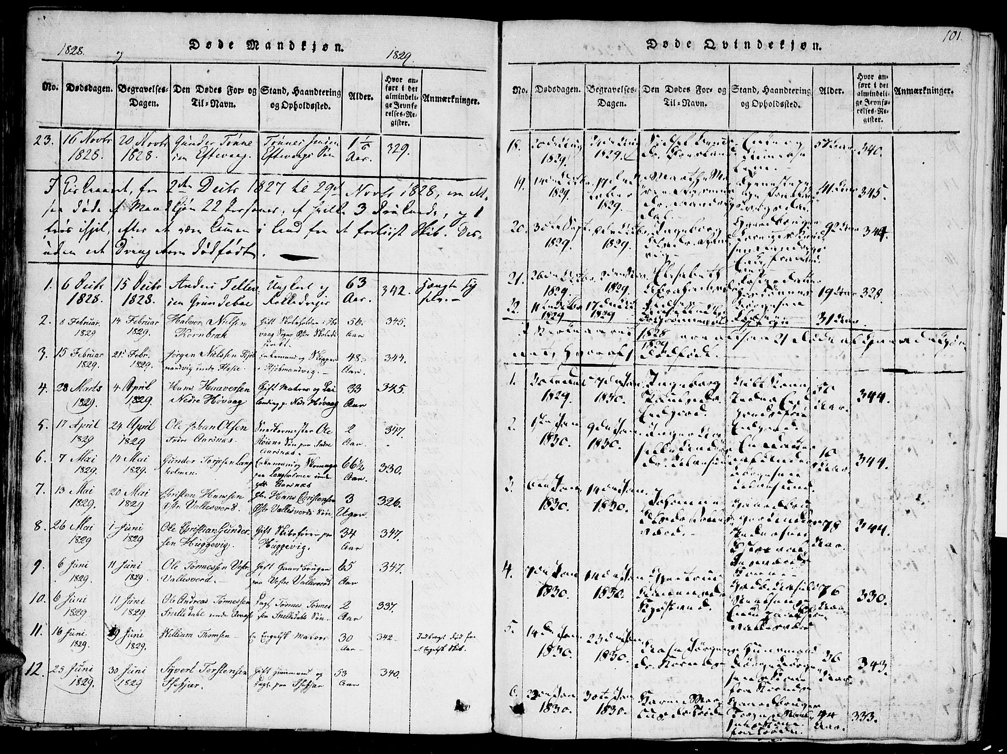 Høvåg sokneprestkontor, SAK/1111-0025/F/Fa/L0001: Parish register (official) no. A 1, 1816-1843, p. 101