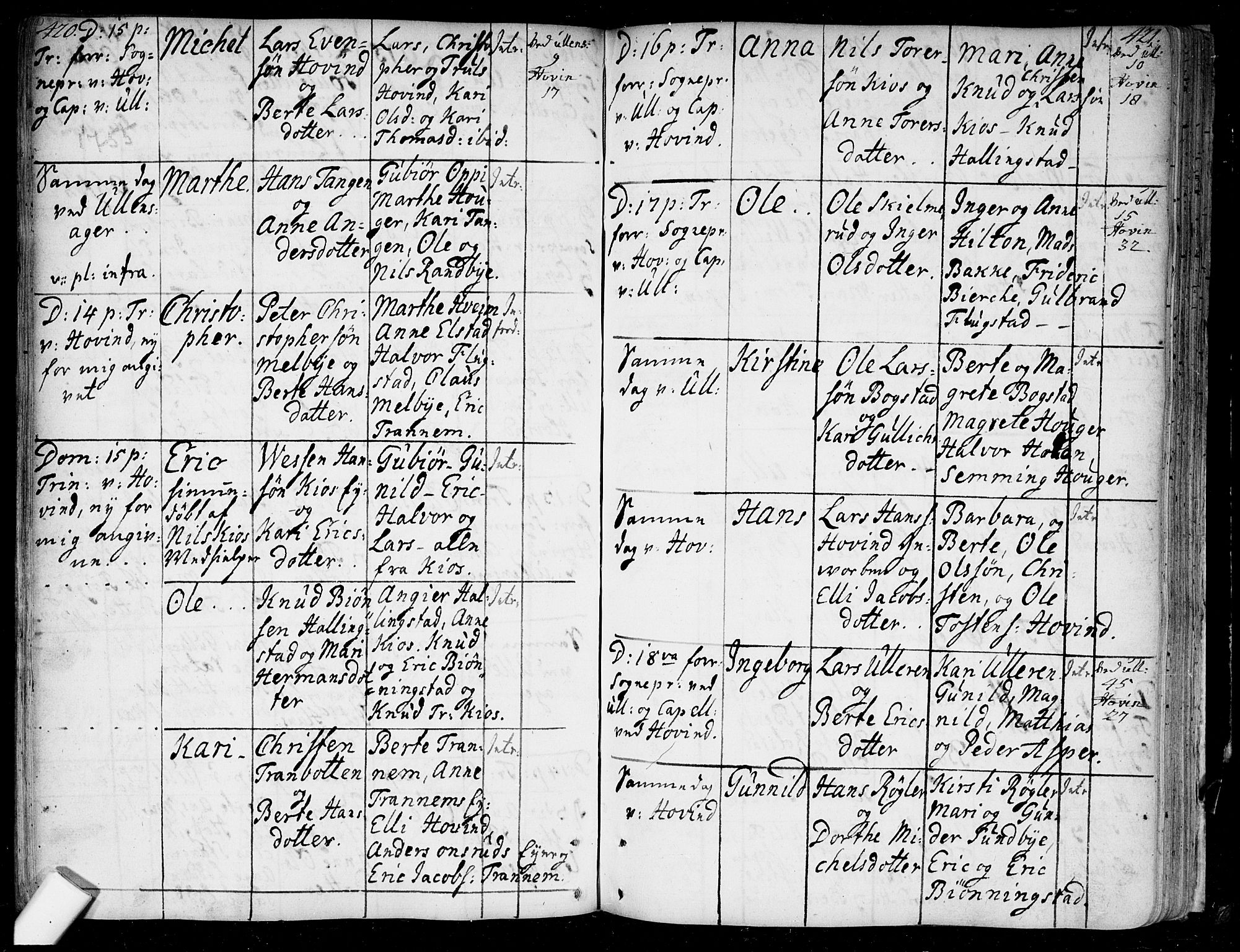 Ullensaker prestekontor Kirkebøker, AV/SAO-A-10236a/F/Fa/L0005: Parish register (official) no. I 5, 1733-1762, p. 420-421