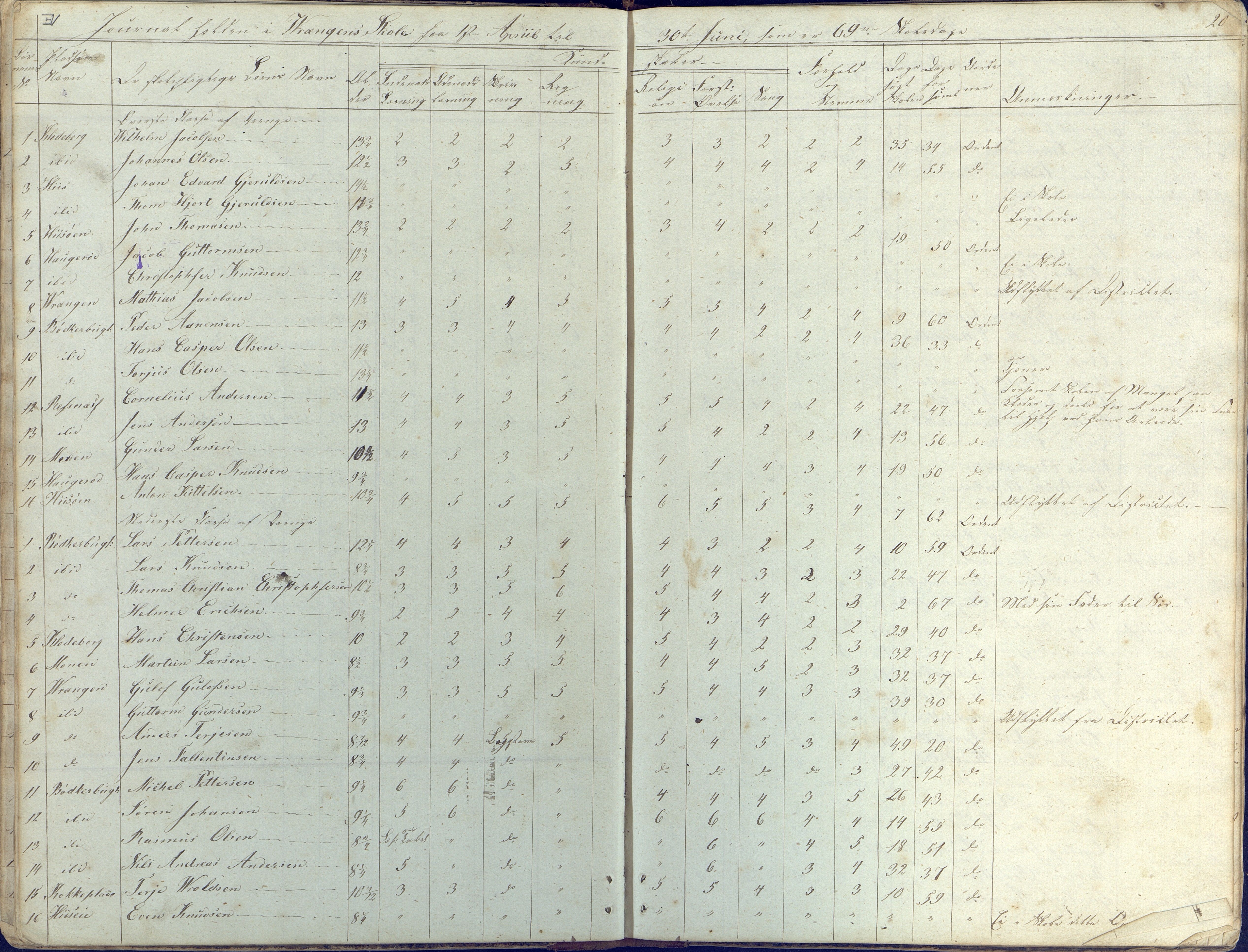 Øyestad kommune frem til 1979, AAKS/KA0920-PK/06/06K/L0003: Skolejournal, 1842-1846, p. 20