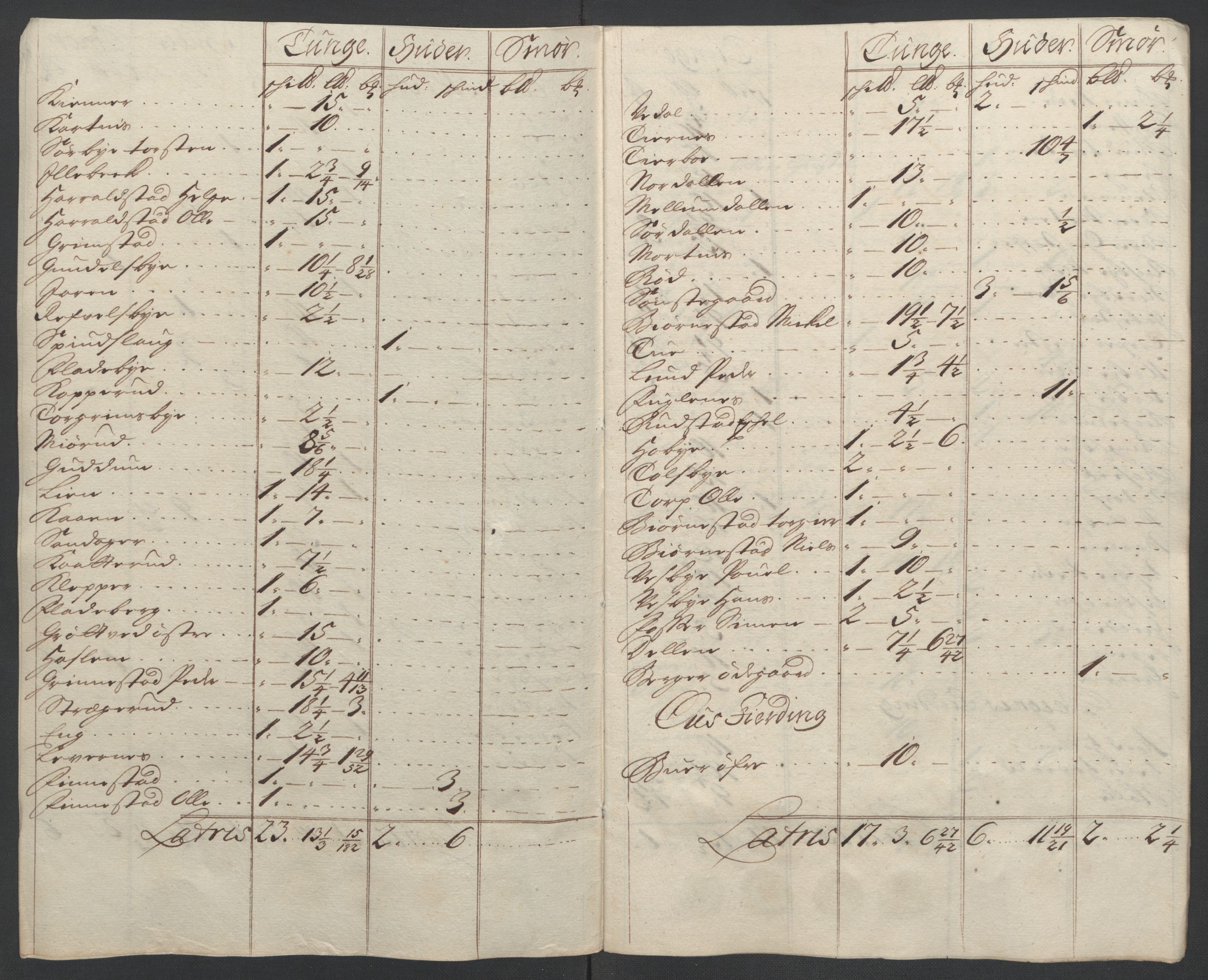 Rentekammeret inntil 1814, Reviderte regnskaper, Fogderegnskap, AV/RA-EA-4092/R07/L0300: Fogderegnskap Rakkestad, Heggen og Frøland, 1708, p. 193