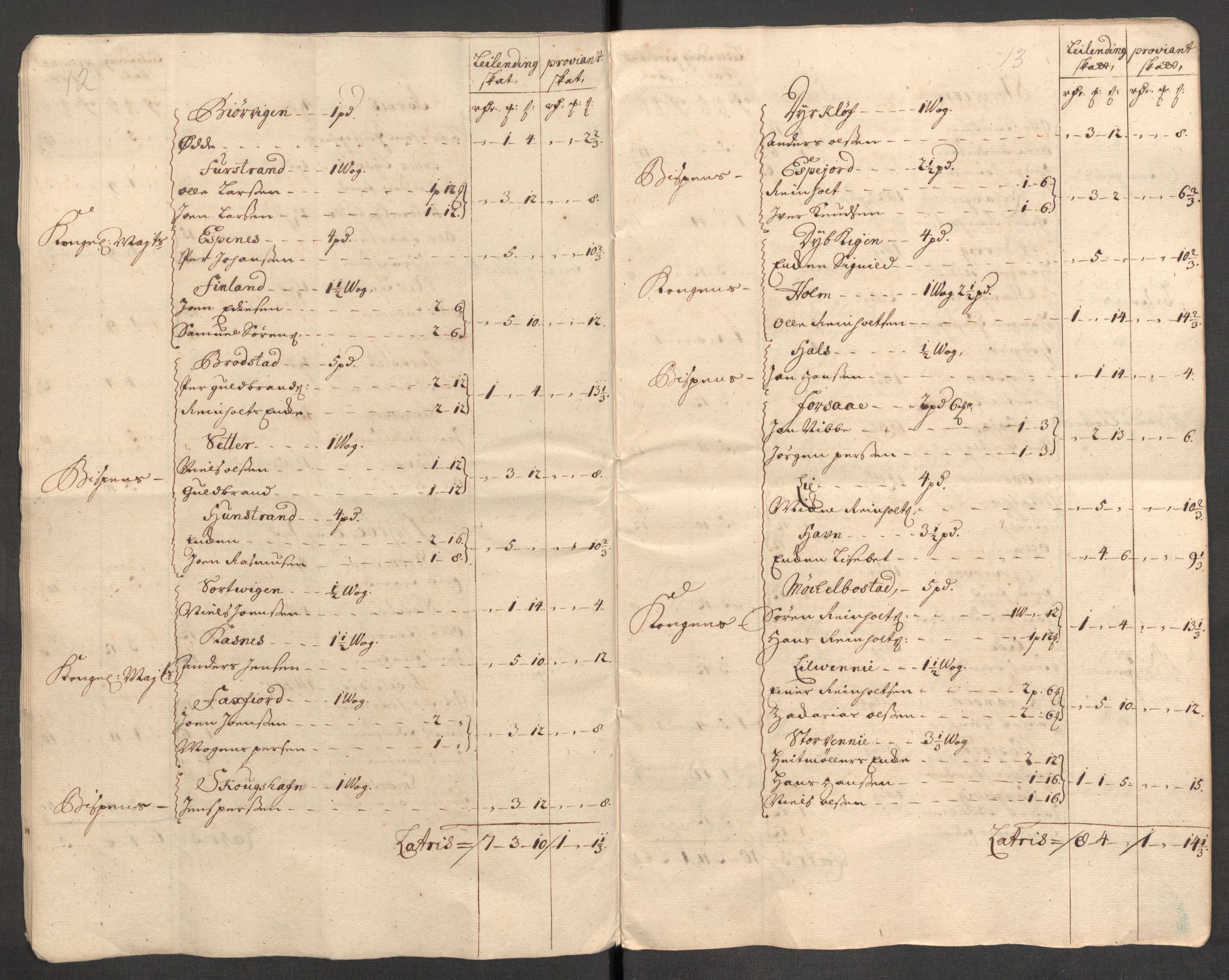 Rentekammeret inntil 1814, Reviderte regnskaper, Fogderegnskap, AV/RA-EA-4092/R68/L4757: Fogderegnskap Senja og Troms, 1708-1710, p. 238