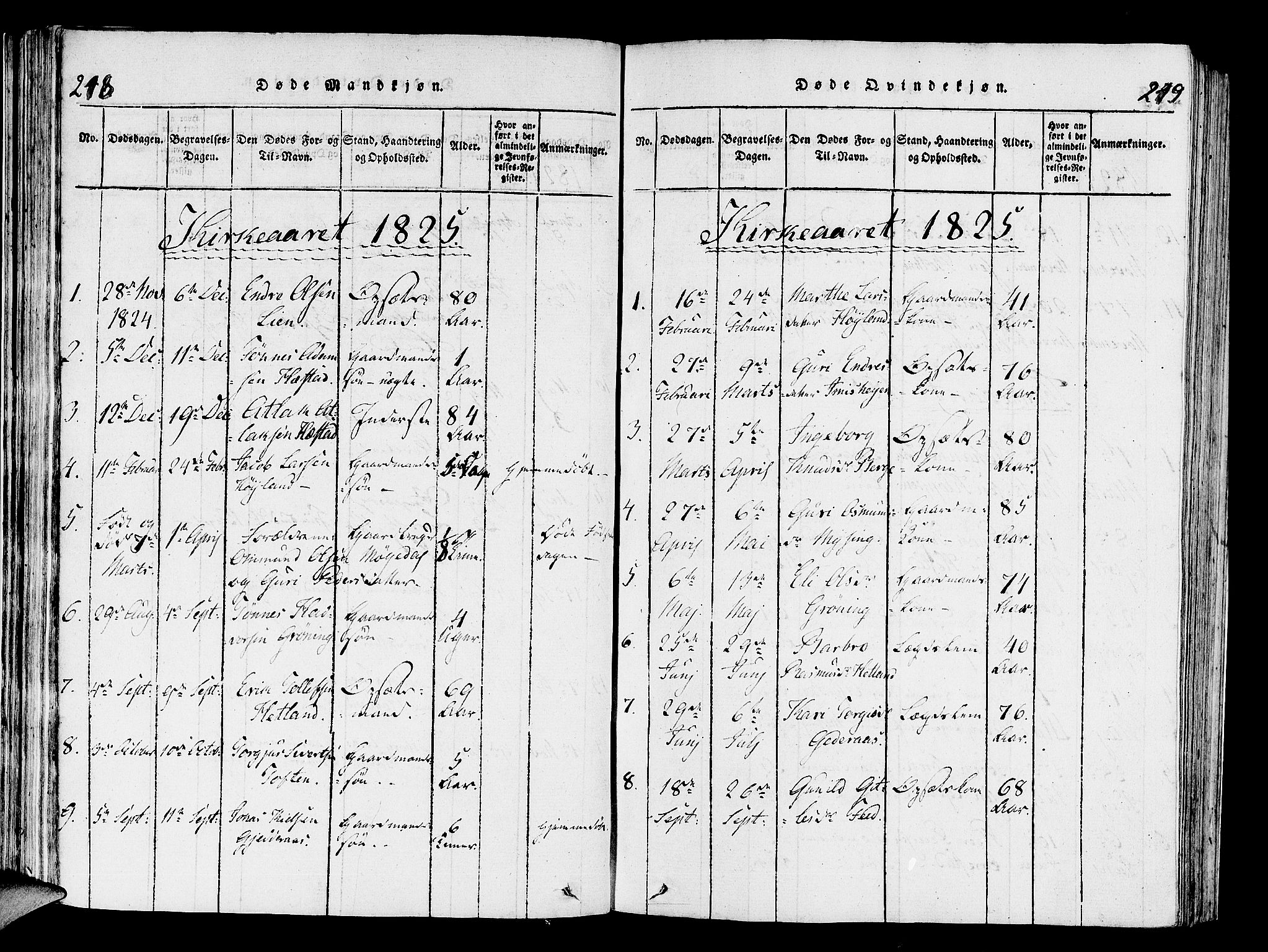 Helleland sokneprestkontor, AV/SAST-A-101810: Parish register (official) no. A 4, 1815-1834, p. 218-219