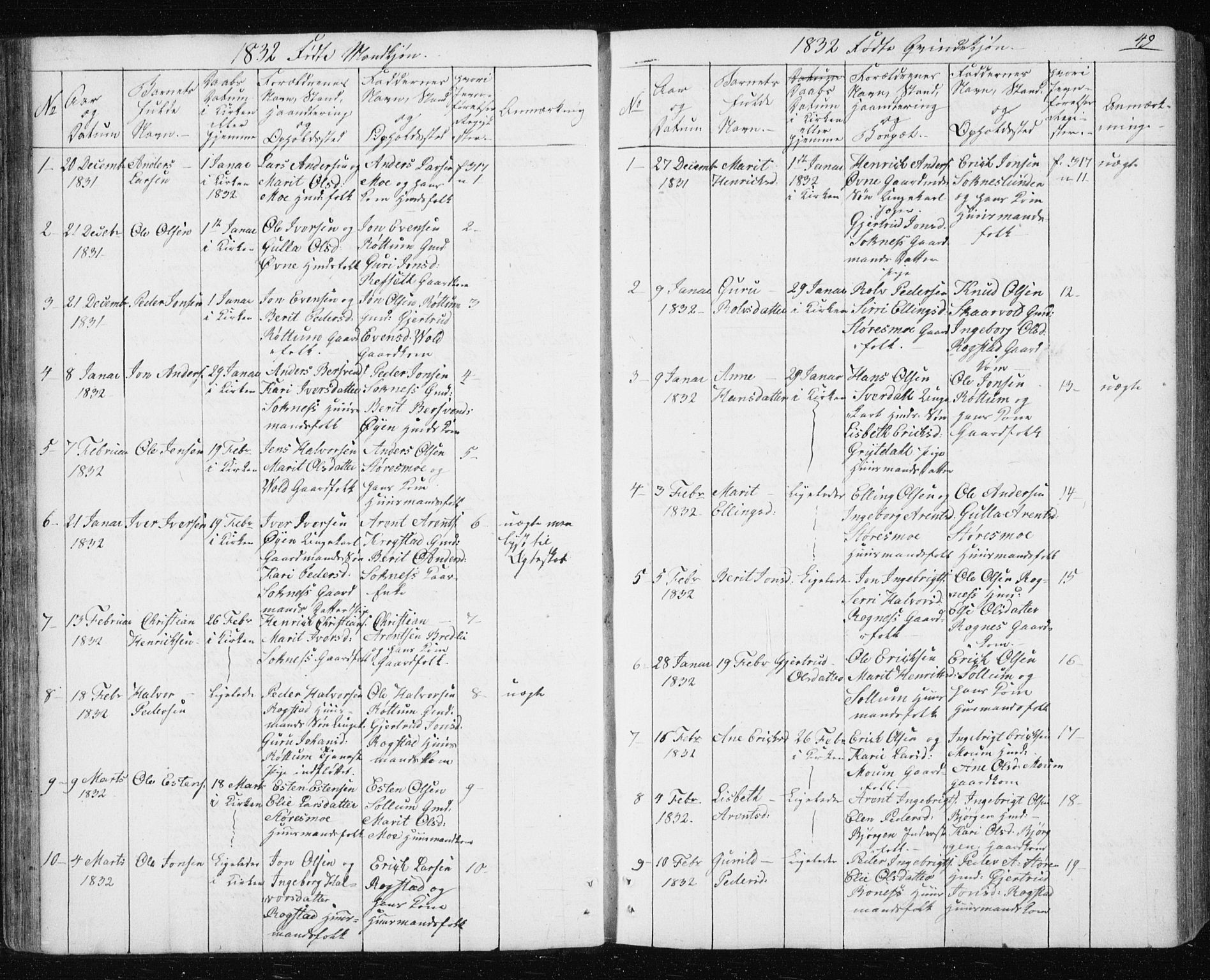 Ministerialprotokoller, klokkerbøker og fødselsregistre - Sør-Trøndelag, SAT/A-1456/687/L1017: Parish register (copy) no. 687C01, 1816-1837, p. 49
