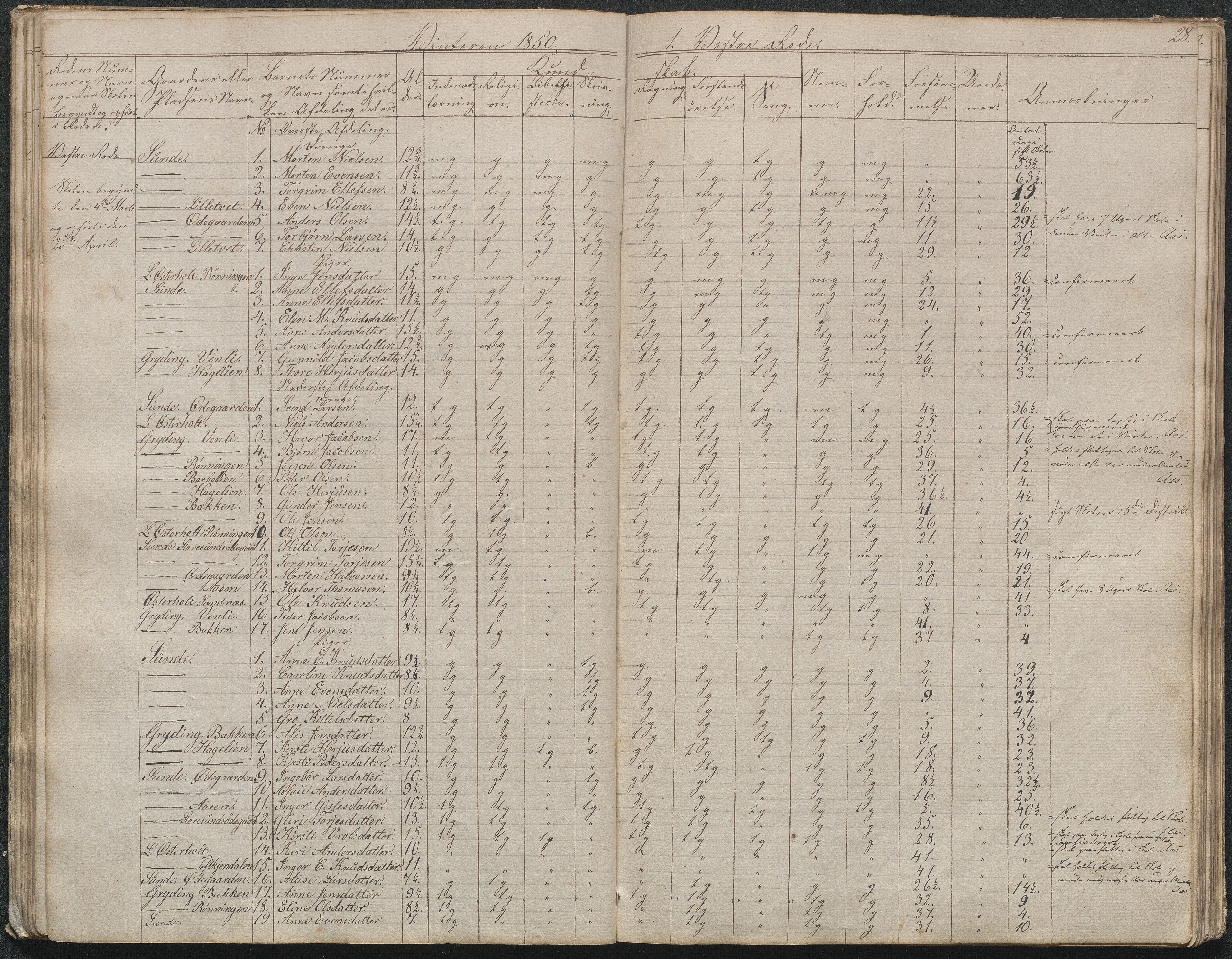 Gjerstad Kommune, Gjerstad Skole, AAKS/KA0911-550a/F02/L0003: Skolejournal/protokoll 4.skoledistrikt, 1844-1862, p. 29