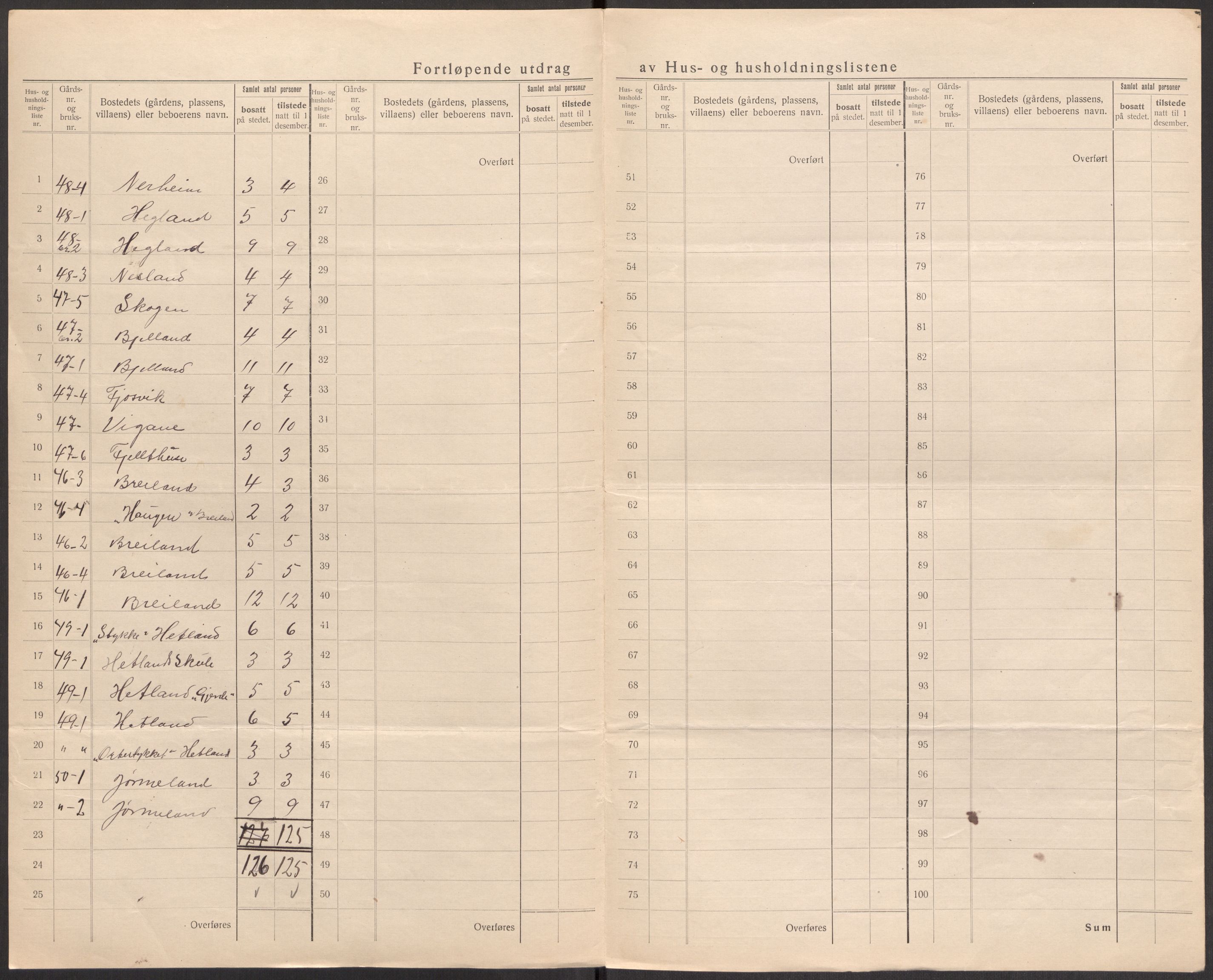 SAST, 1920 census for Hjelmeland, 1920, p. 45