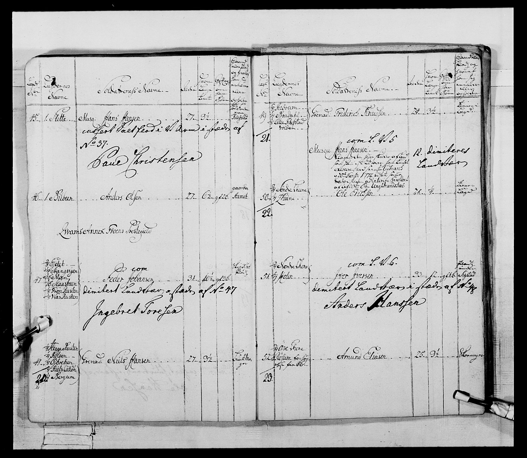 Generalitets- og kommissariatskollegiet, Det kongelige norske kommissariatskollegium, AV/RA-EA-5420/E/Eh/L0058: 1. Opplandske nasjonale infanteriregiment, 1772-1774, p. 421