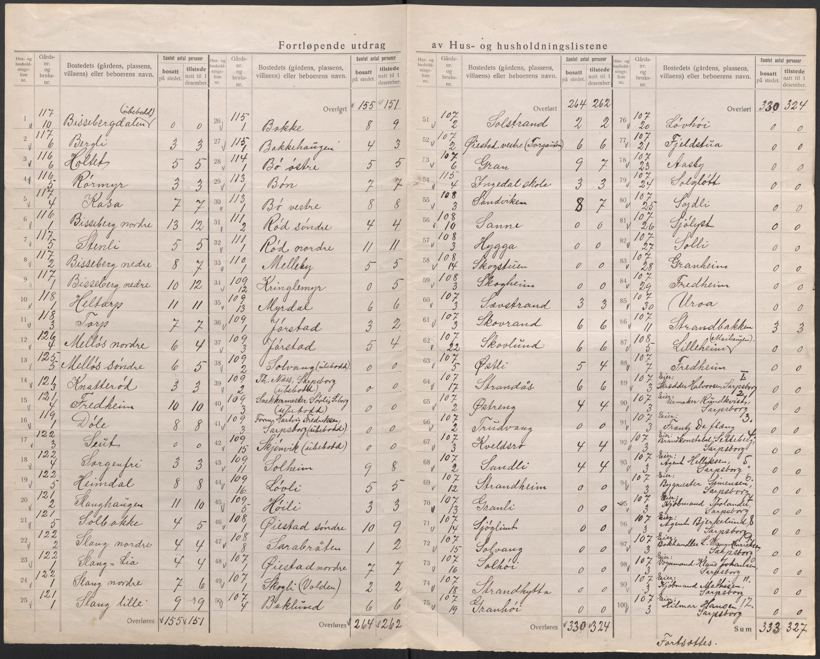SAO, 1920 census for Skjeberg, 1920, p. 31