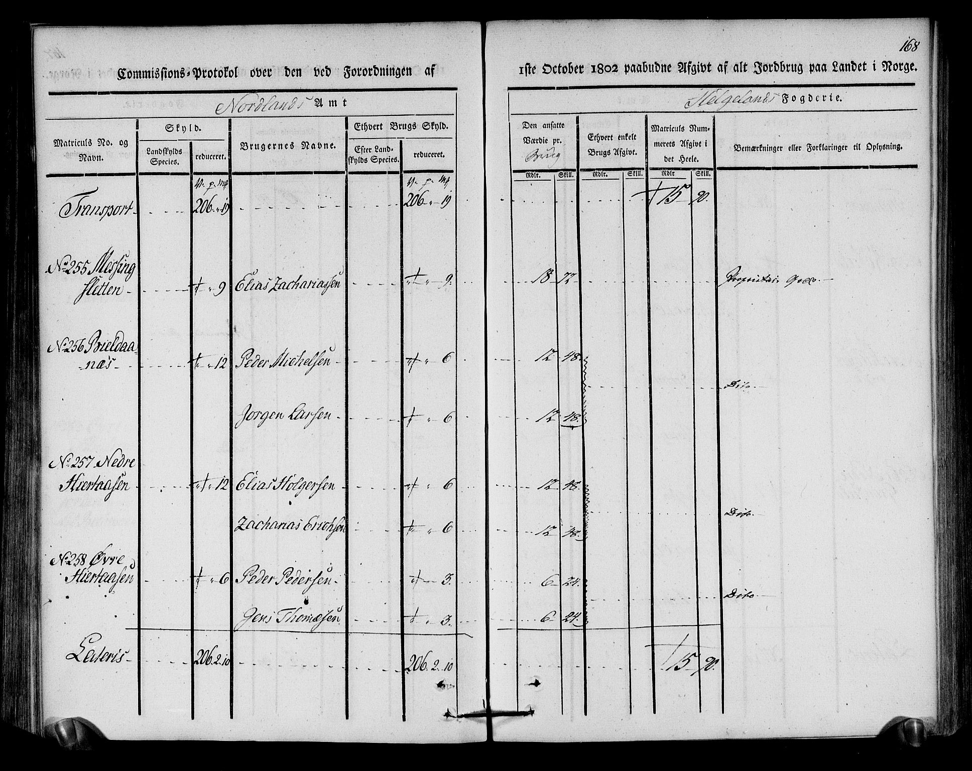 Rentekammeret inntil 1814, Realistisk ordnet avdeling, AV/RA-EA-4070/N/Ne/Nea/L0157: Helgeland fogderi. Kommisjonsprotokoll, 1803, p. 167