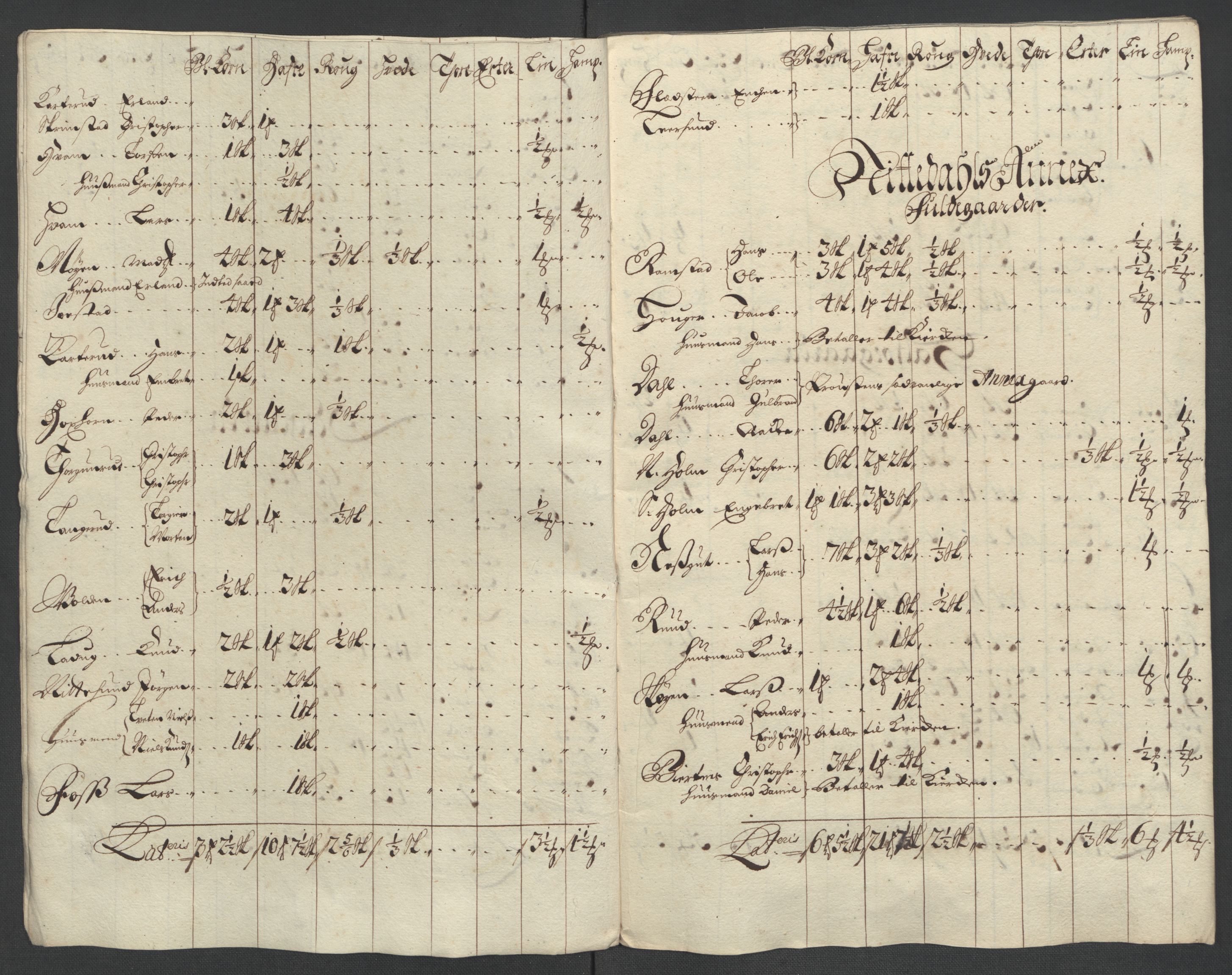 Rentekammeret inntil 1814, Reviderte regnskaper, Fogderegnskap, AV/RA-EA-4092/R11/L0580: Fogderegnskap Nedre Romerike, 1696-1697, p. 25