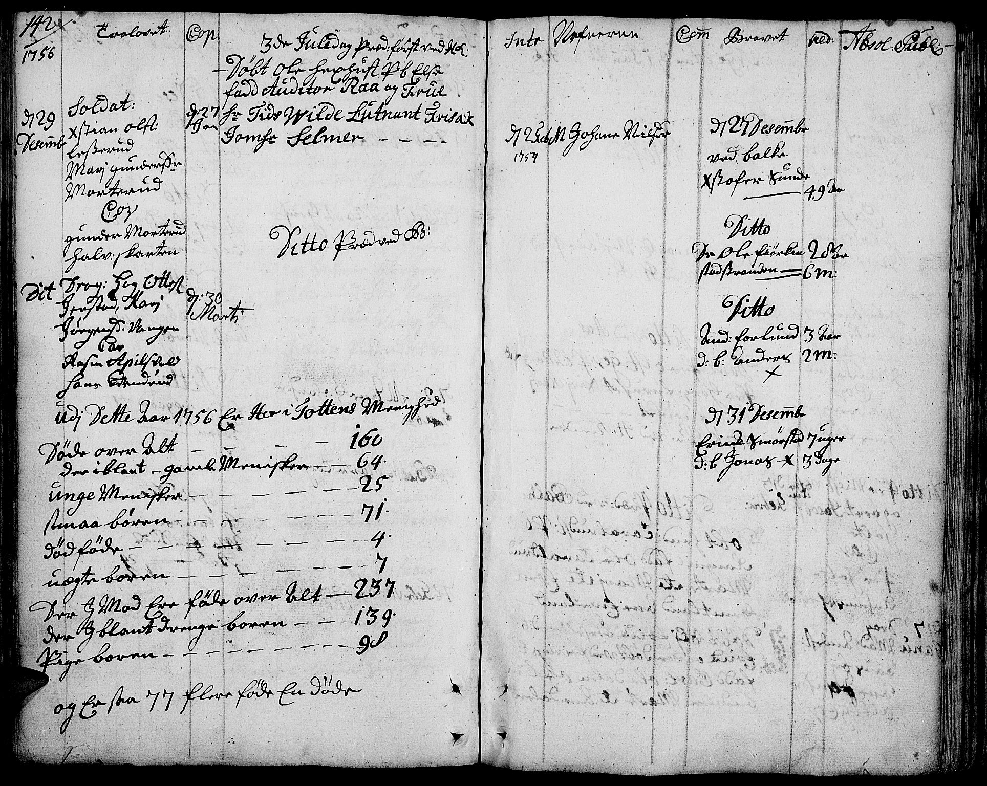 Toten prestekontor, SAH/PREST-102/H/Ha/Haa/L0004: Parish register (official) no. 4, 1751-1761, p. 142