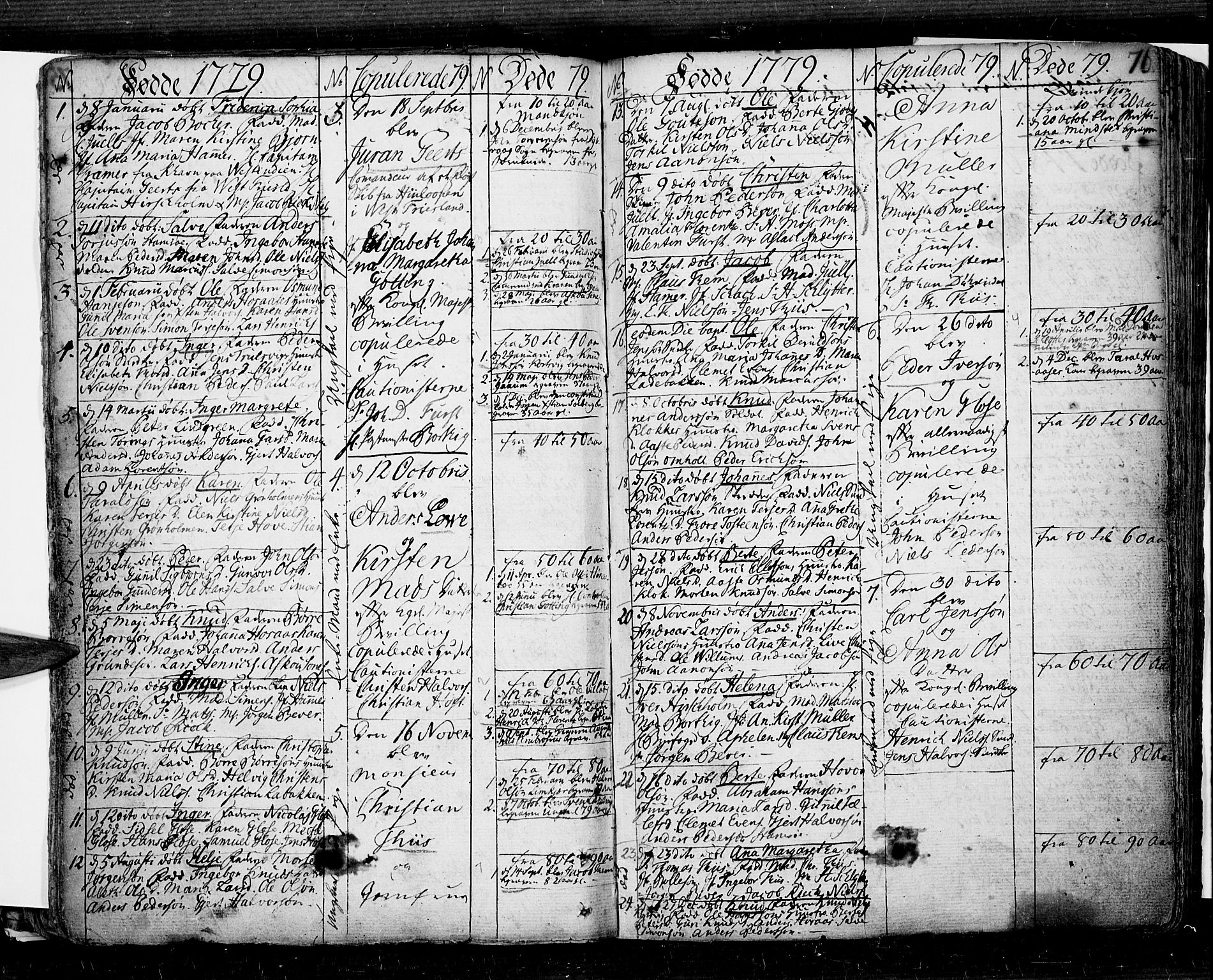 Risør sokneprestkontor, SAK/1111-0035/F/Fb/L0002: Parish register (copy) no. B 2, 1747-1812, p. 76