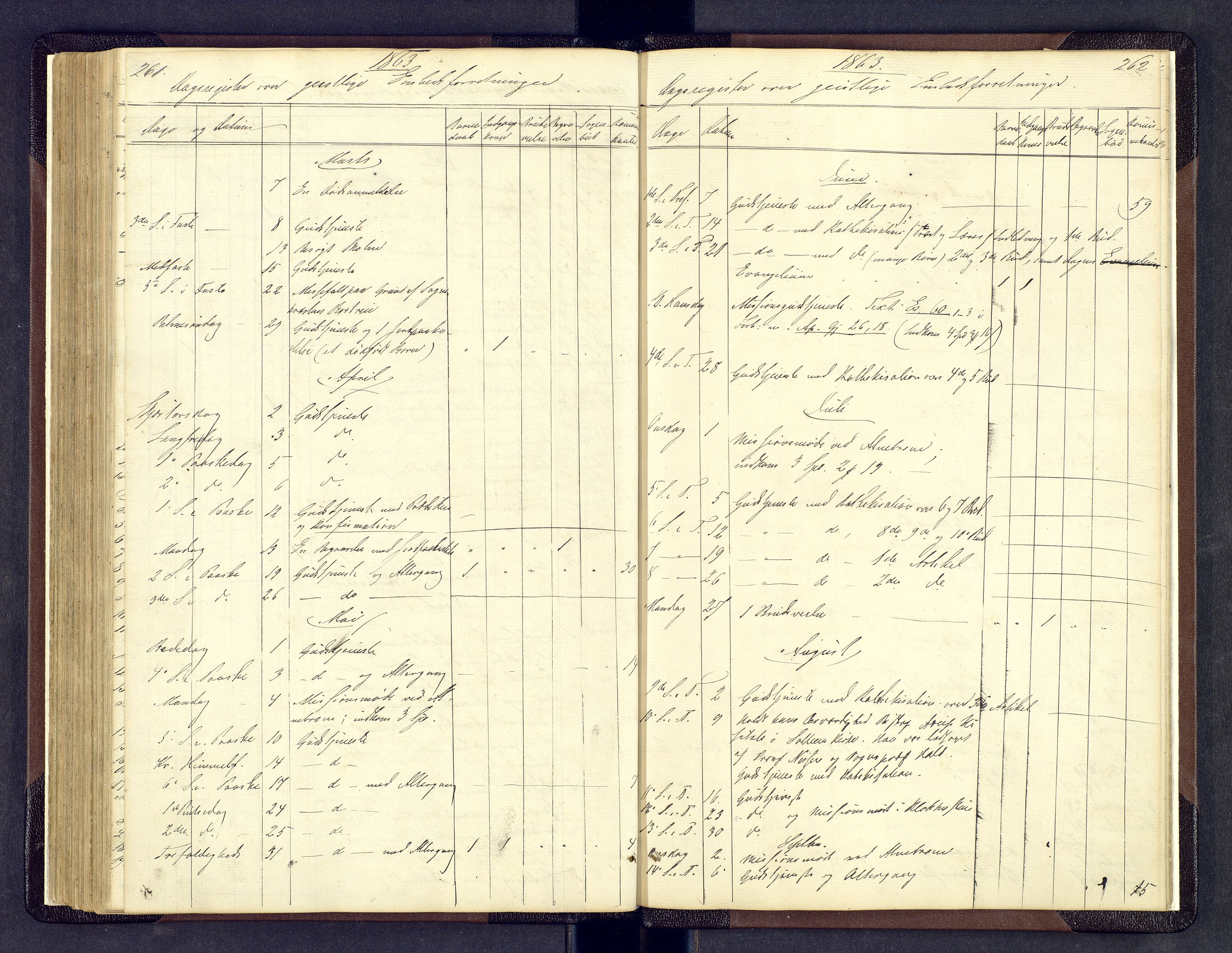Sollia prestekontor, SAH/PREST-050/H/Ha/Hab/L0001: Parish register (copy) no. 1, 1862-1879, p. 261-262