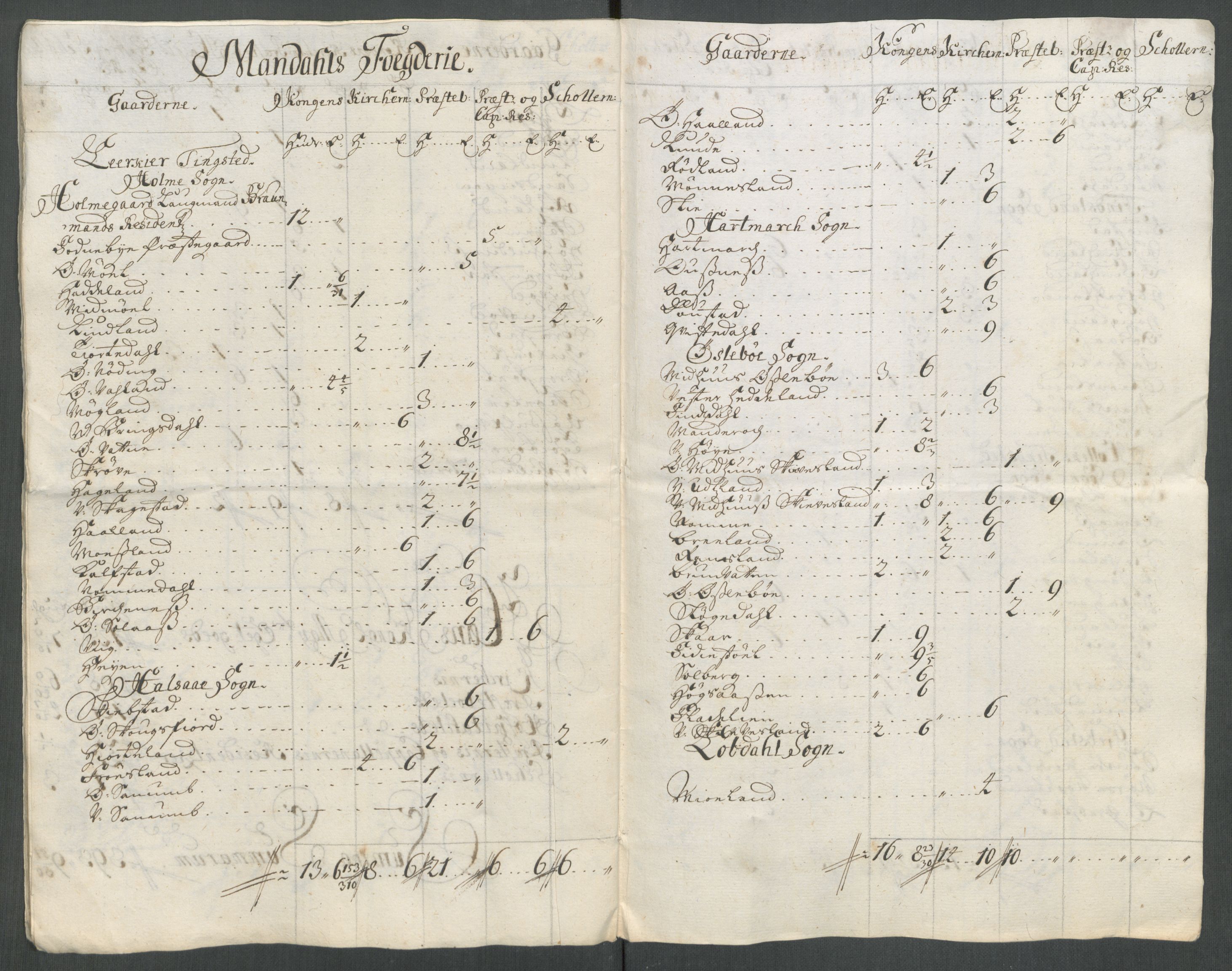Rentekammeret inntil 1814, Reviderte regnskaper, Fogderegnskap, AV/RA-EA-4092/R43/L2558: Fogderegnskap Lista og Mandal, 1714, p. 26
