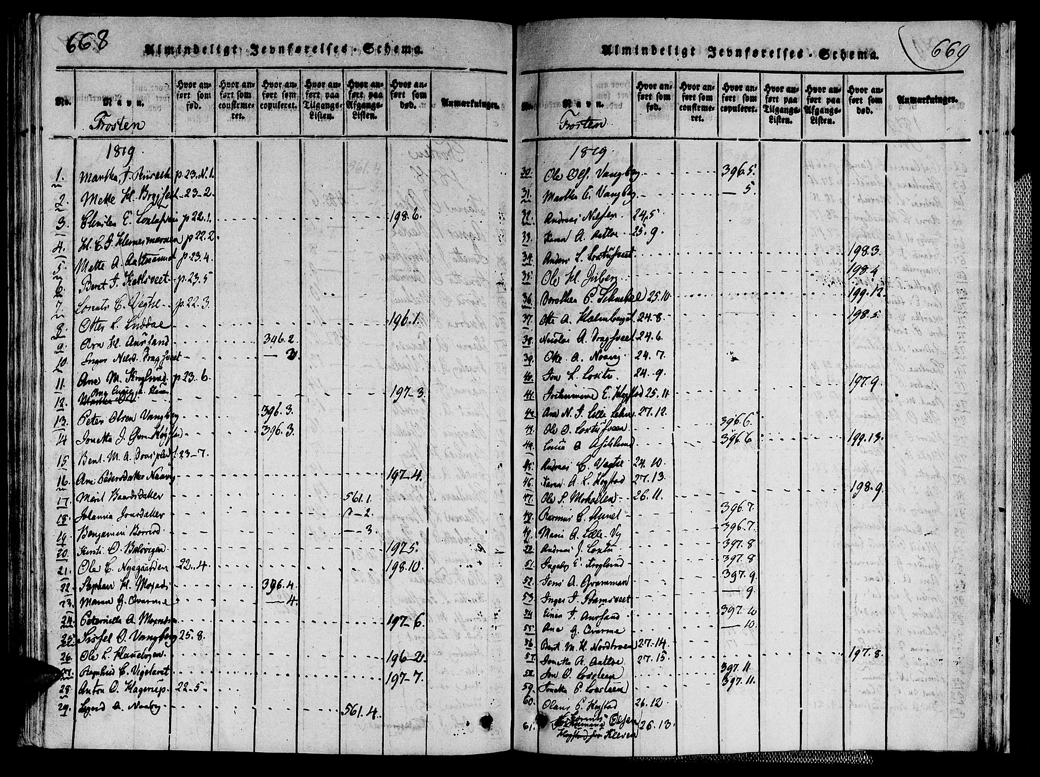 Ministerialprotokoller, klokkerbøker og fødselsregistre - Nord-Trøndelag, SAT/A-1458/713/L0112: Parish register (official) no. 713A04 /1, 1817-1827, p. 668-669