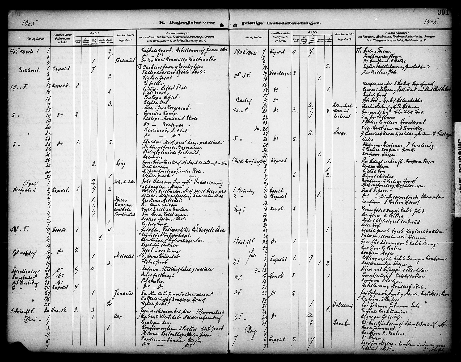 Grue prestekontor, SAH/PREST-036/H/Ha/Haa/L0013: Parish register (official) no. 13, 1898-1910, p. 301