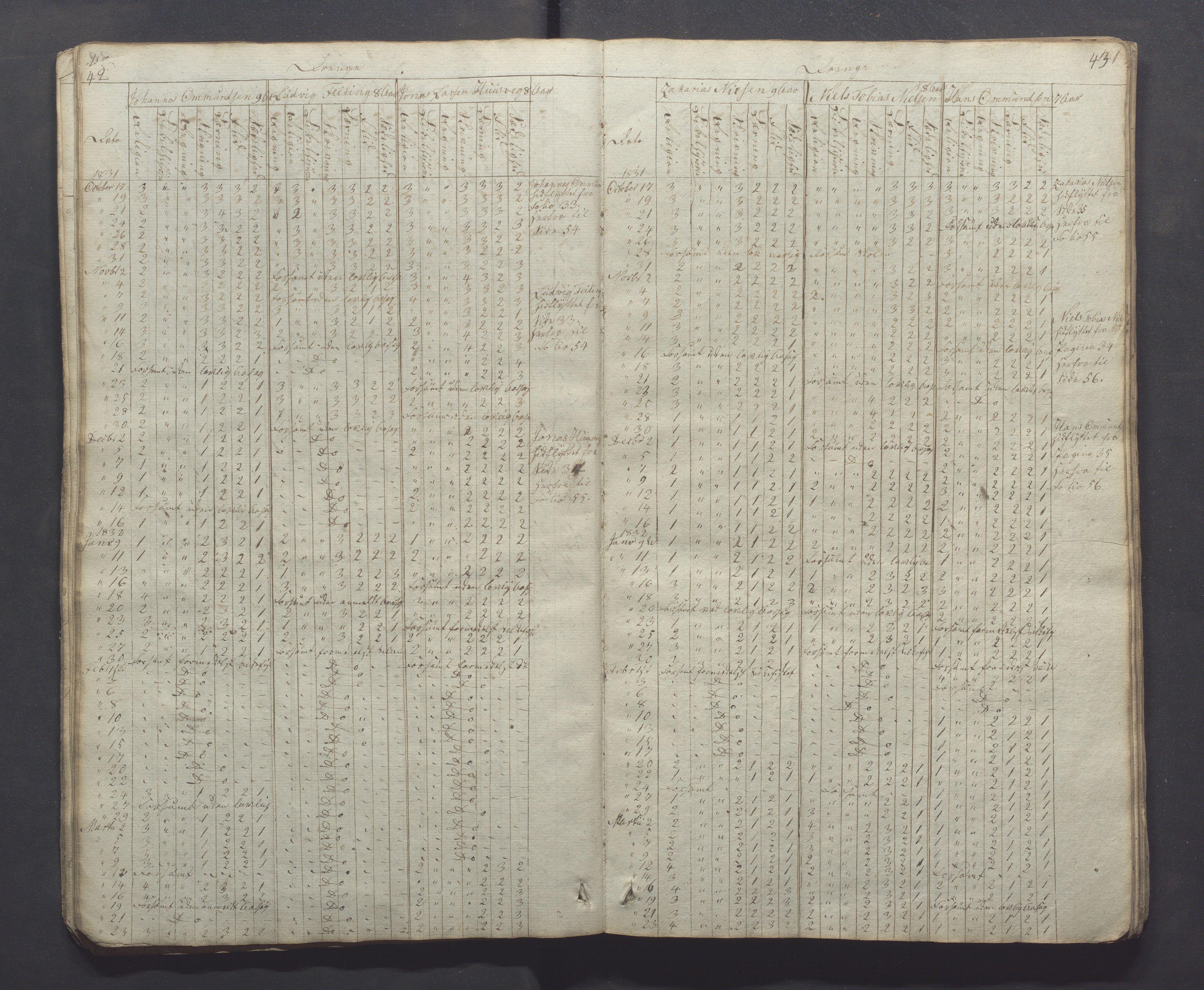 Egersund kommune (Ladested) - Egersund almueskole/folkeskole, IKAR/K-100521/H/L0001: Skoleprotokoll - Almueskole, 2. klasse, 1830-1834, p. 42-43