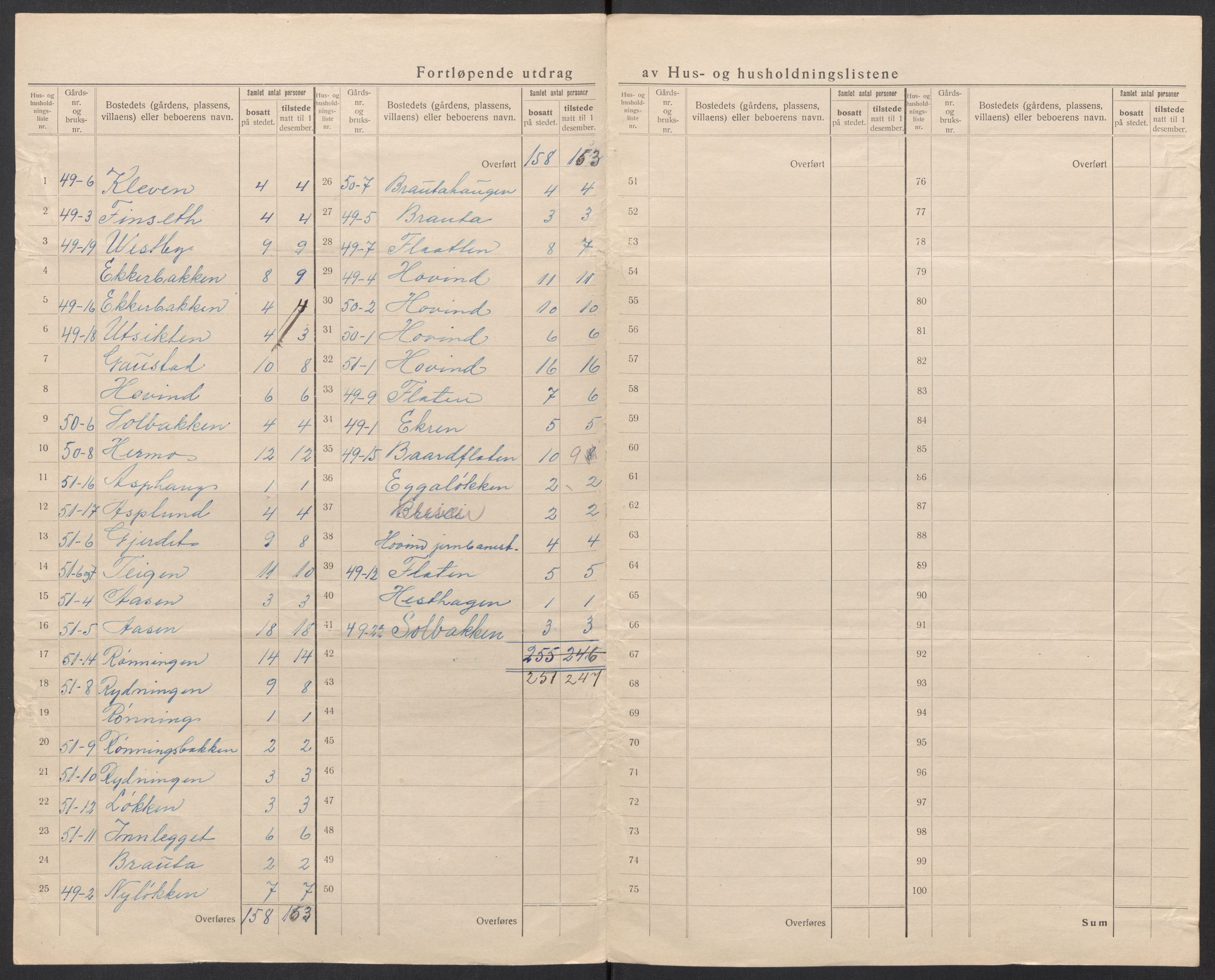 SAT, 1920 census for Horg, 1920, p. 23