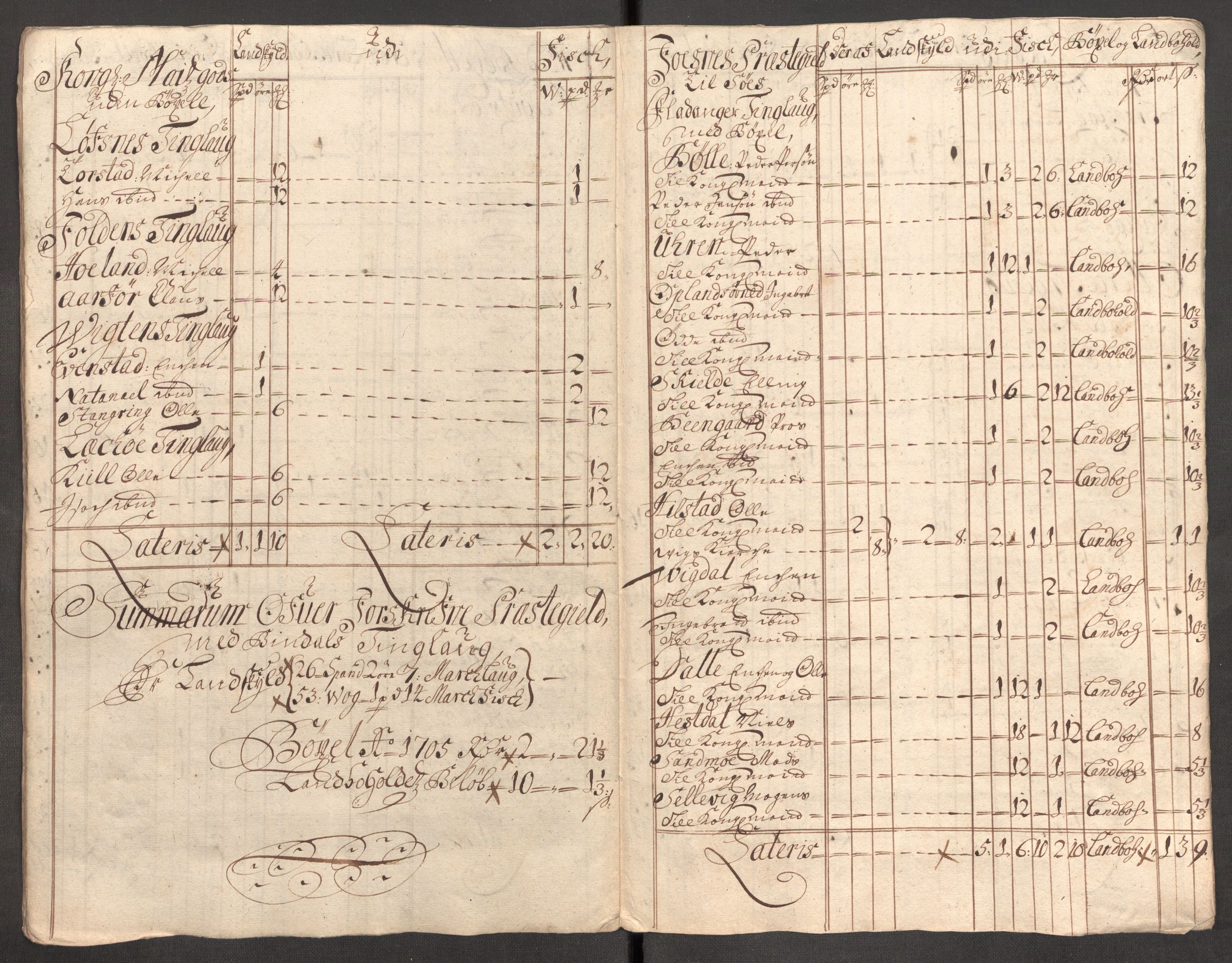 Rentekammeret inntil 1814, Reviderte regnskaper, Fogderegnskap, AV/RA-EA-4092/R64/L4429: Fogderegnskap Namdal, 1705-1706, p. 121