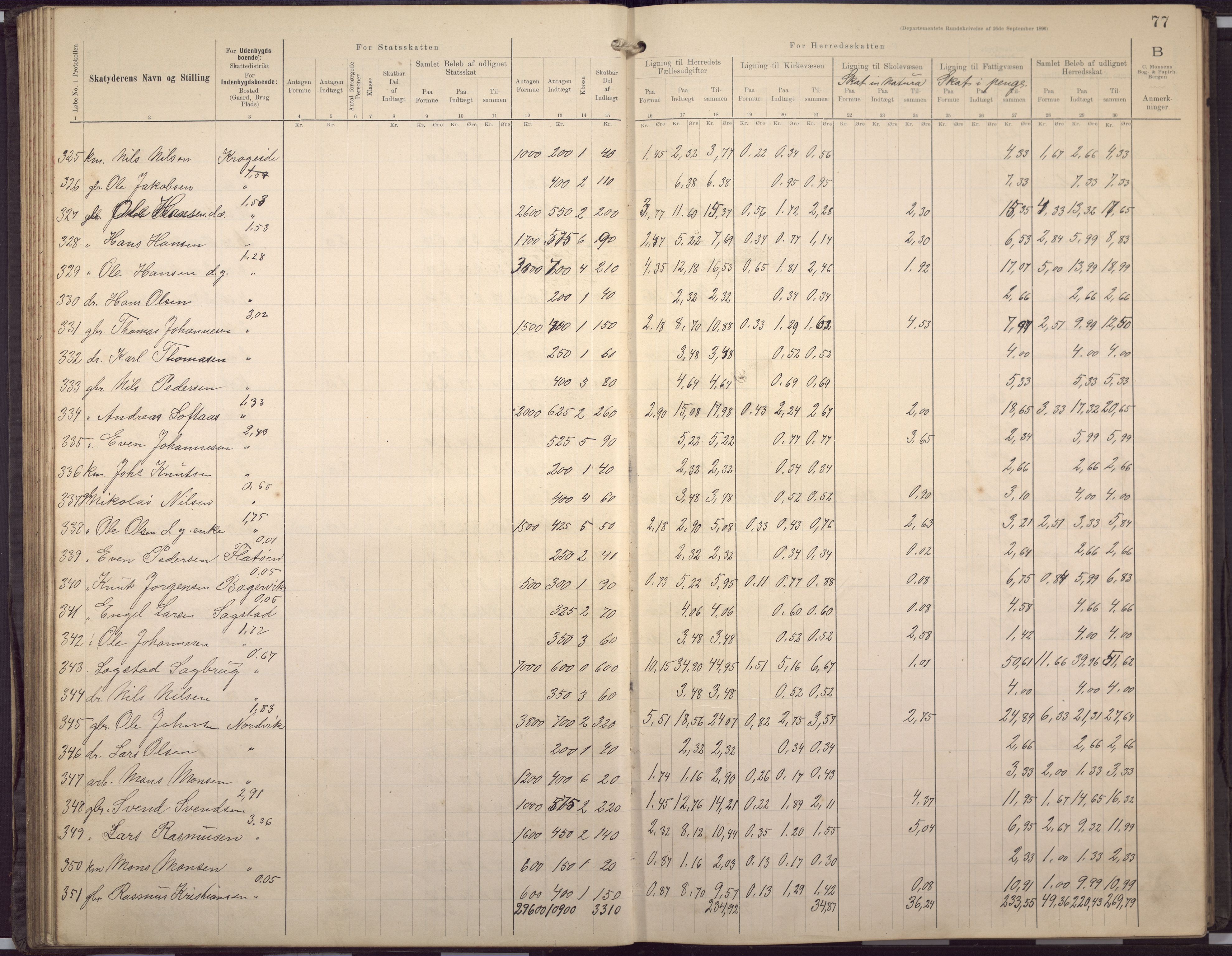 Fana kommune. Herredskassereren, BBA/A-0504/J/Jc/L0007: Skattelister/ligningsprotokoll, 1901-1906, p. 80