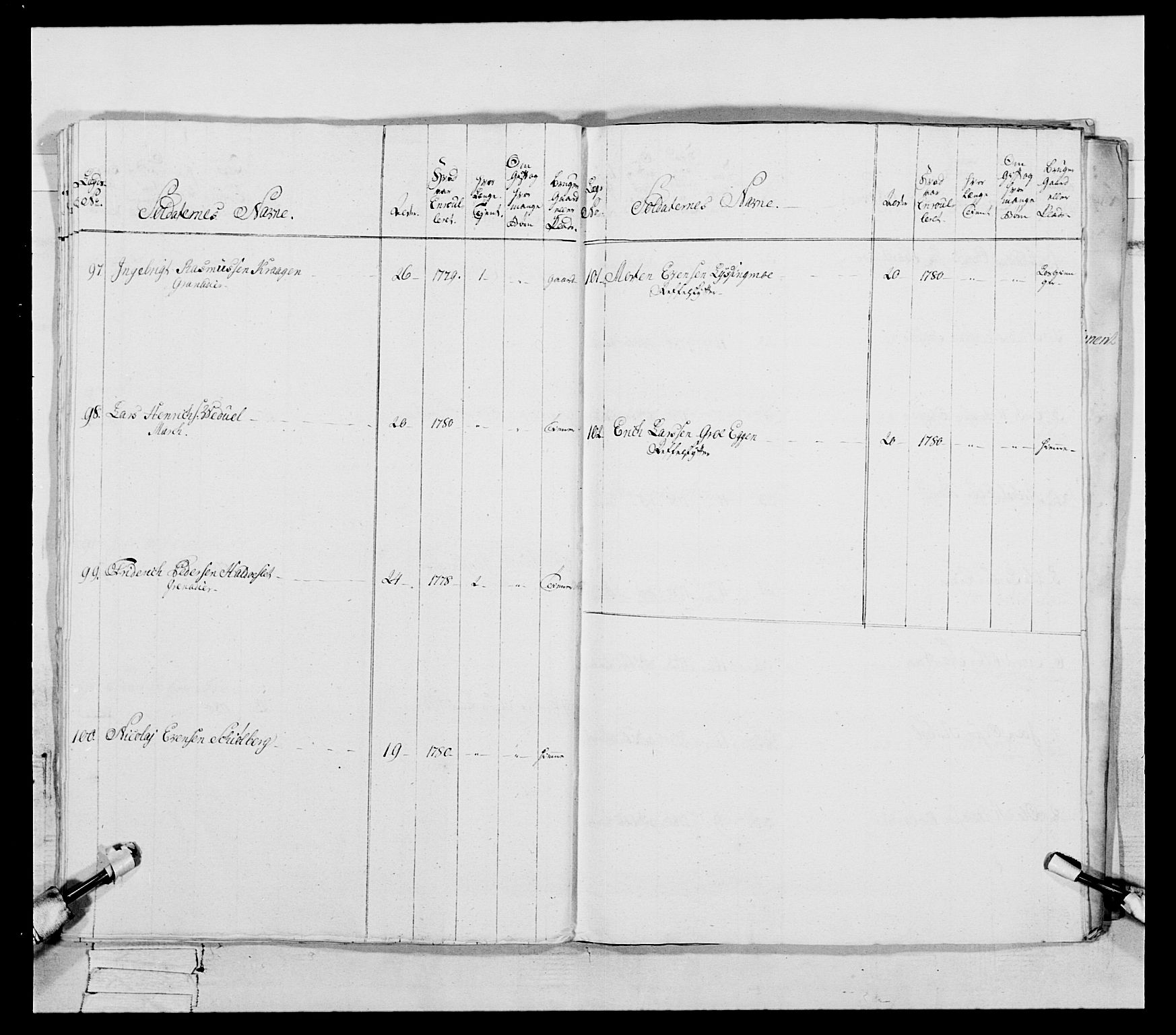 Generalitets- og kommissariatskollegiet, Det kongelige norske kommissariatskollegium, AV/RA-EA-5420/E/Eh/L0088: 3. Trondheimske nasjonale infanteriregiment, 1780-1789, p. 32