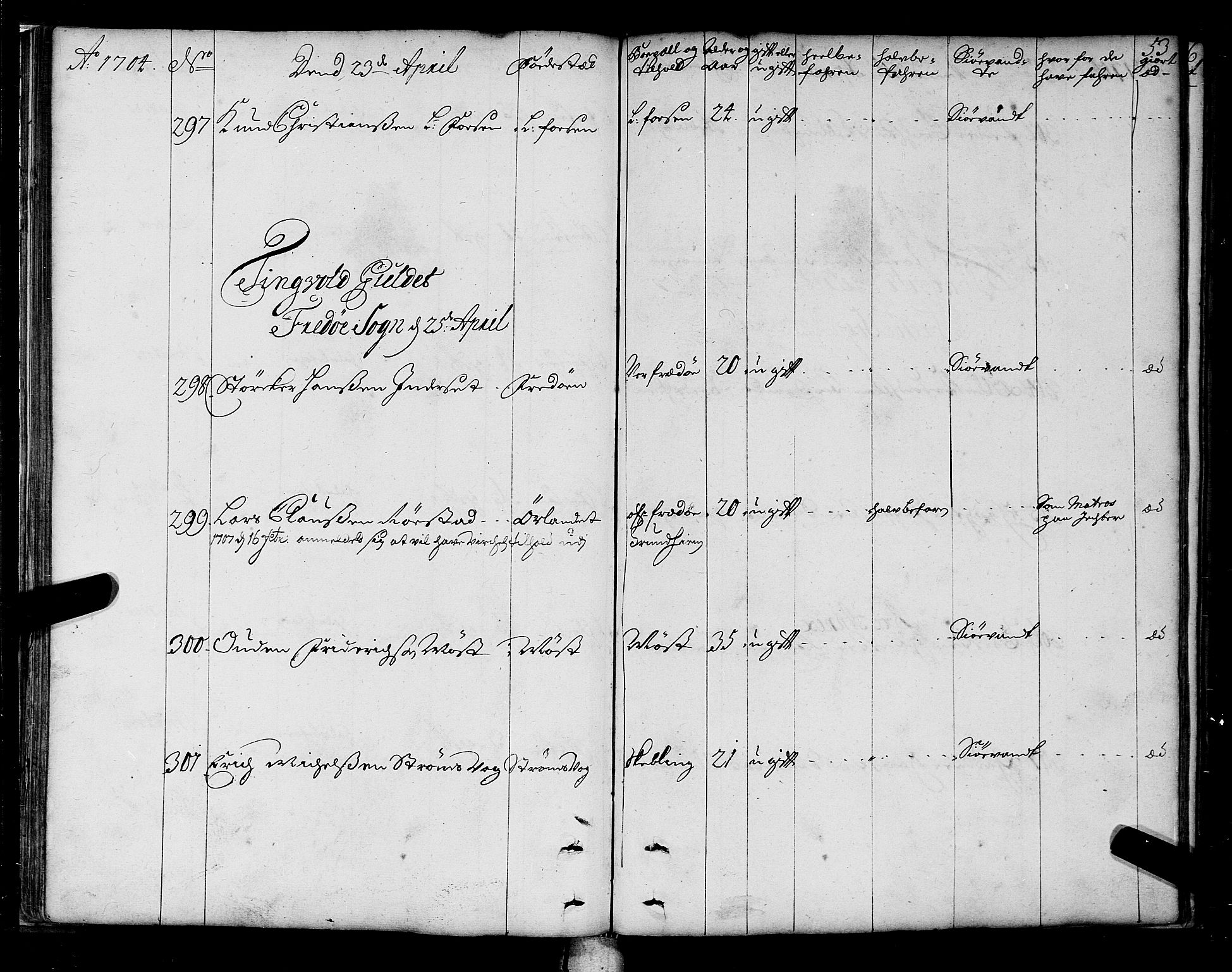 Sjøinnrulleringen - Trondhjemske distrikt, AV/SAT-A-5121/01/L0003/0001: -- / Hovedrulle over sjødolk i Trondhjems innrullerings-distrikt, 1704-1707, p. 53